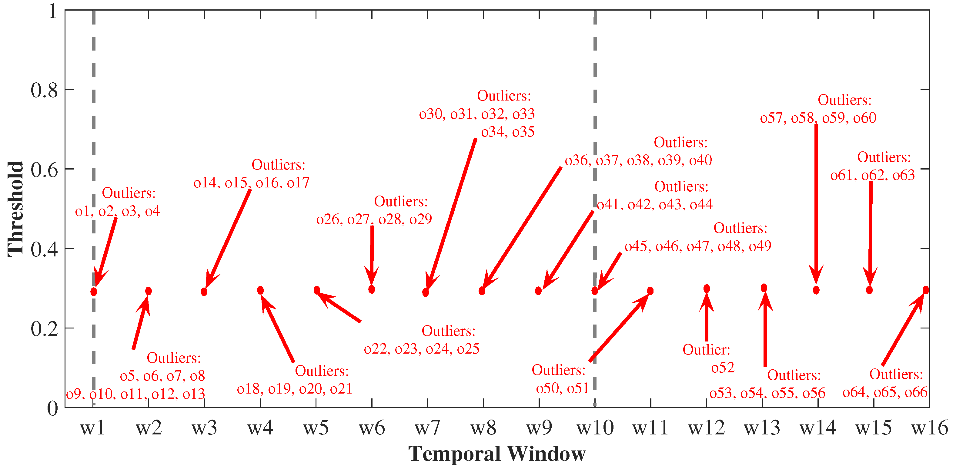 Sensors 19 04464 g007