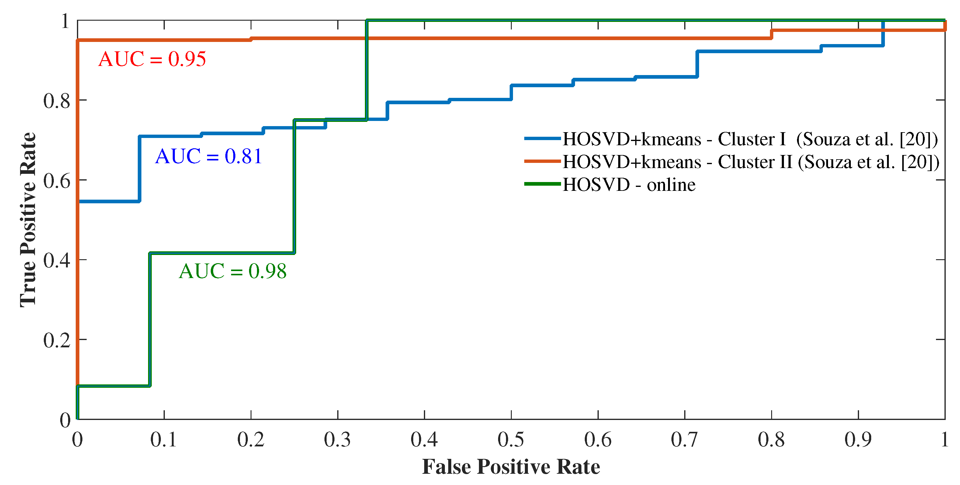 Sensors 19 04464 g009