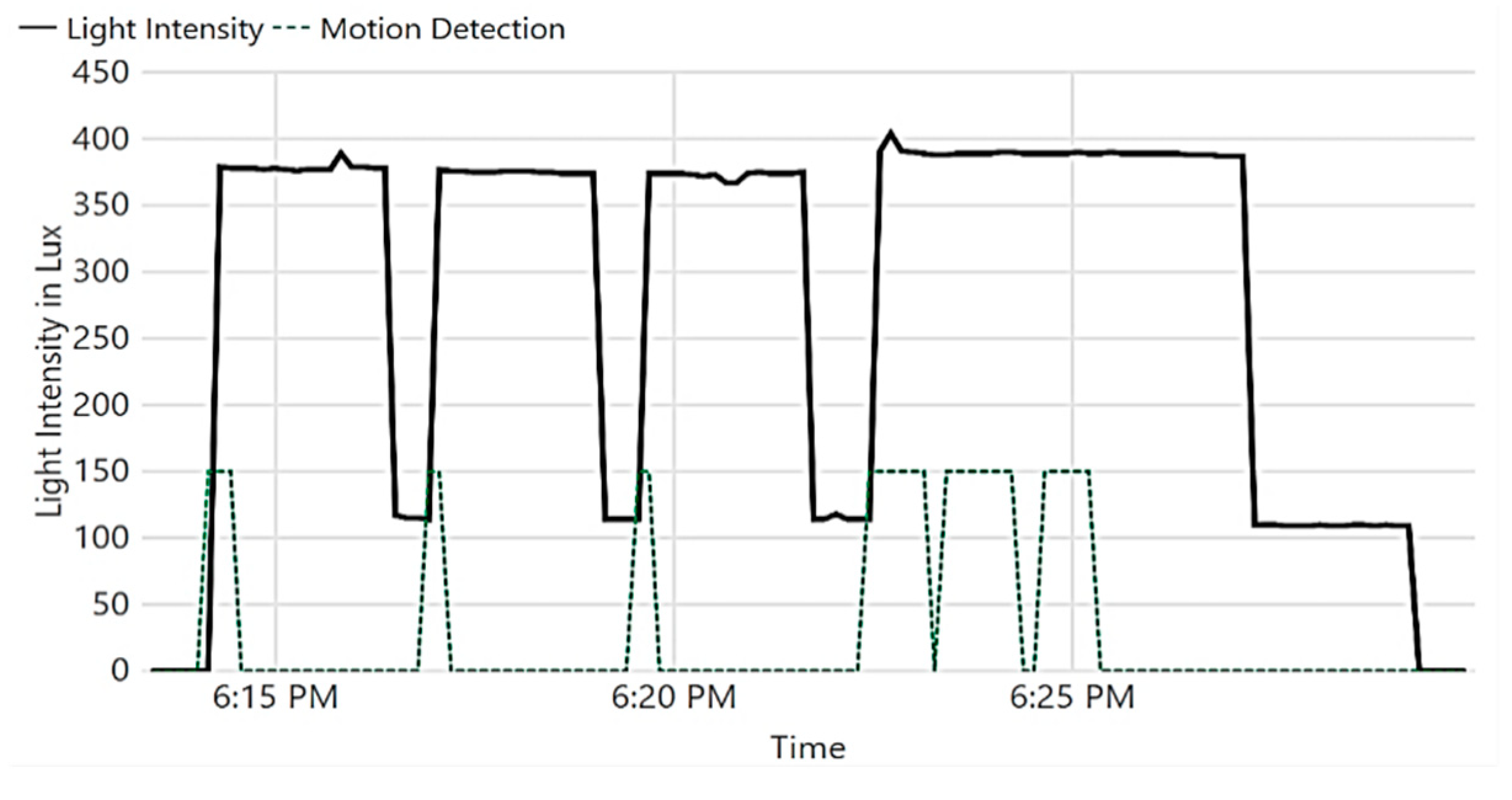 Sensors 19 04465 g014
