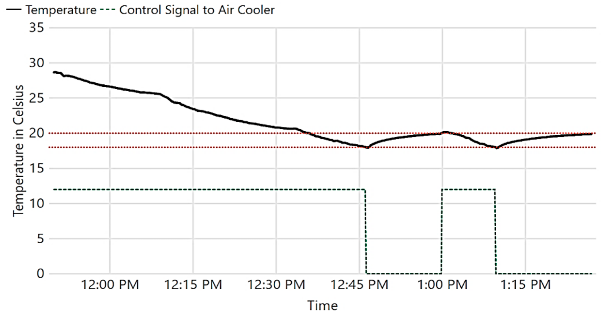 Sensors 19 04465 g015