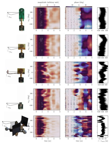 Sensors 19 04466 g0a1 550