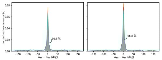 Sensors 19 04466 g0a2 550