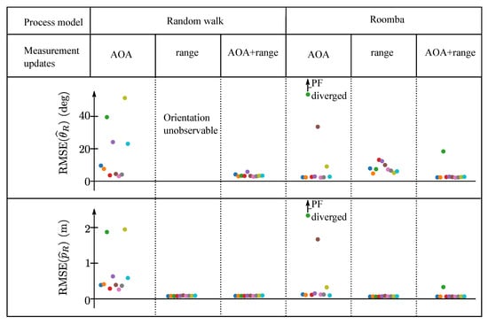 Sensors 19 04466 g0a3 550