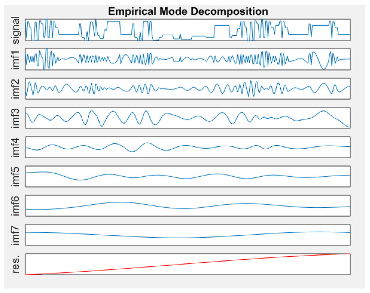Sensors 19 04467 g003