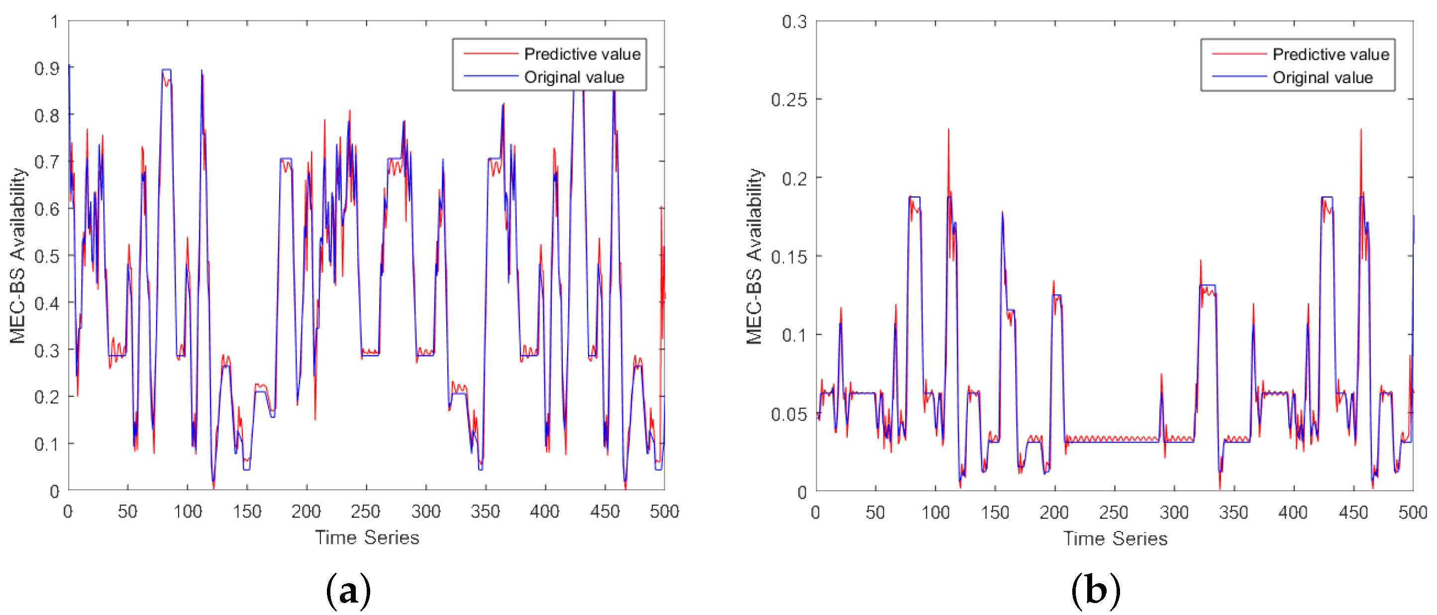 Sensors 19 04467 g005