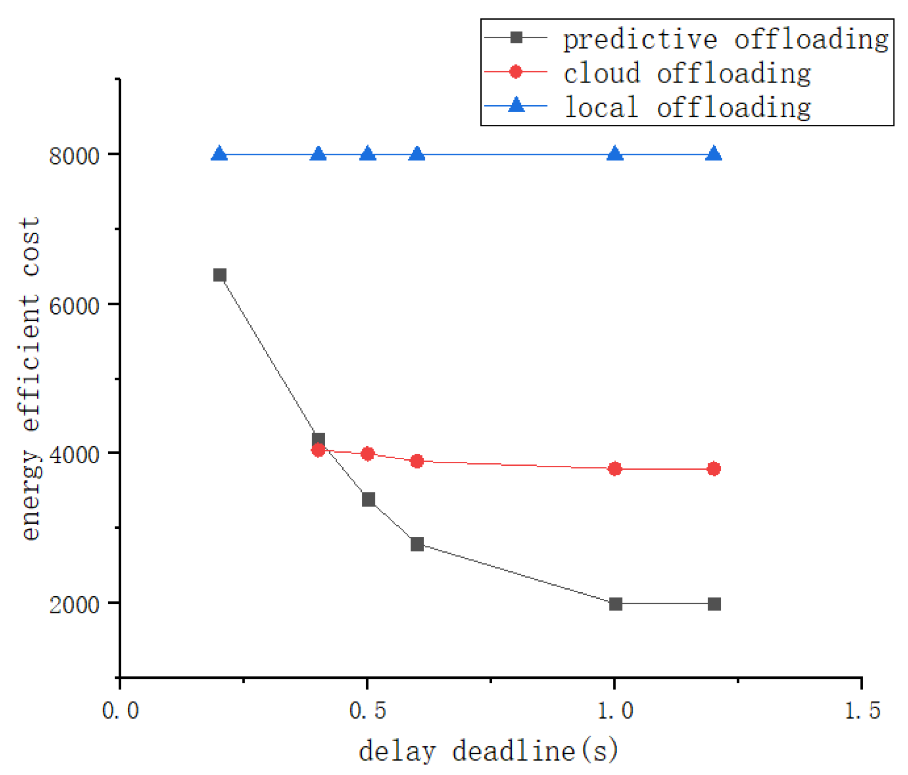 Sensors 19 04467 g009