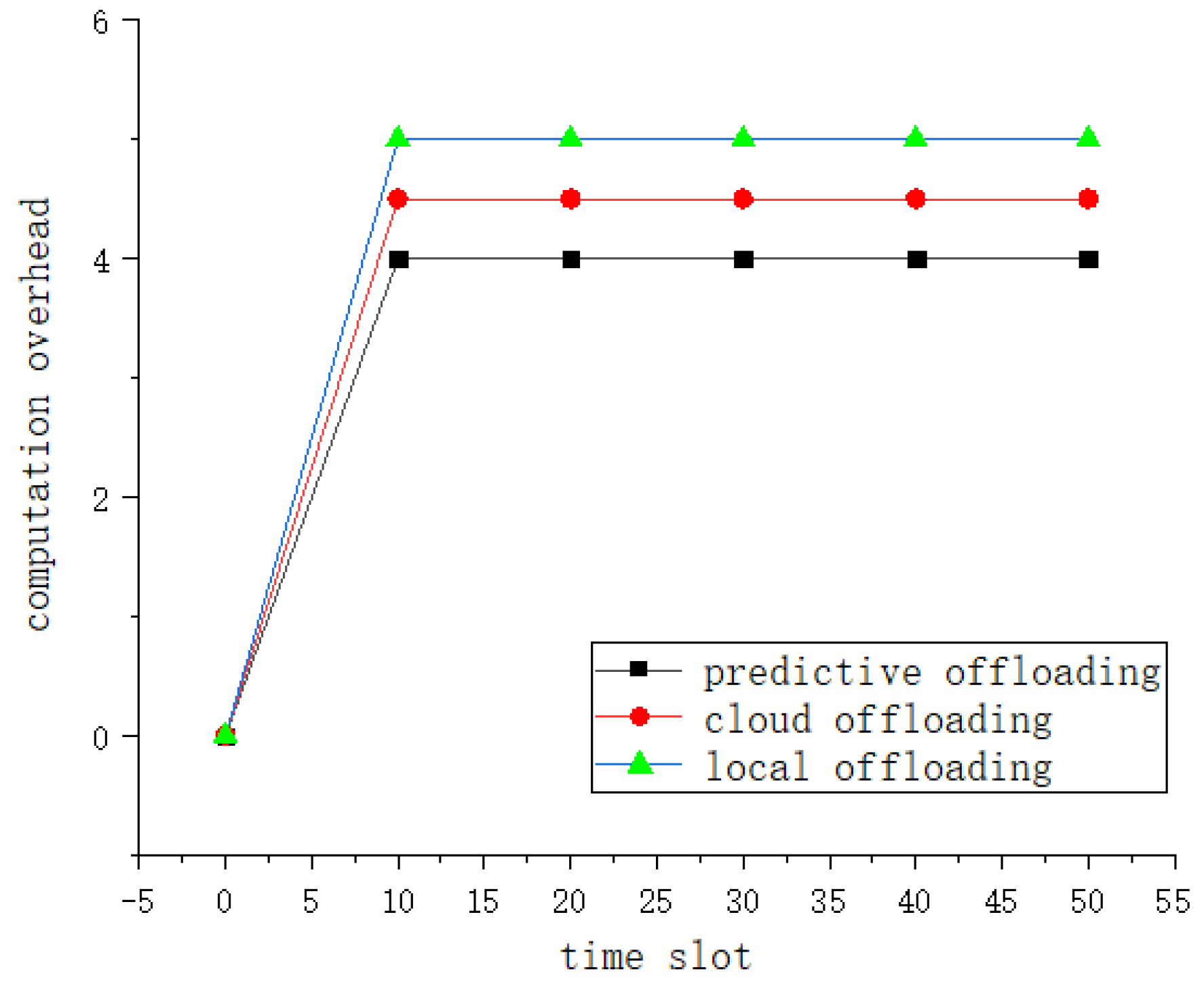 Sensors 19 04467 g010