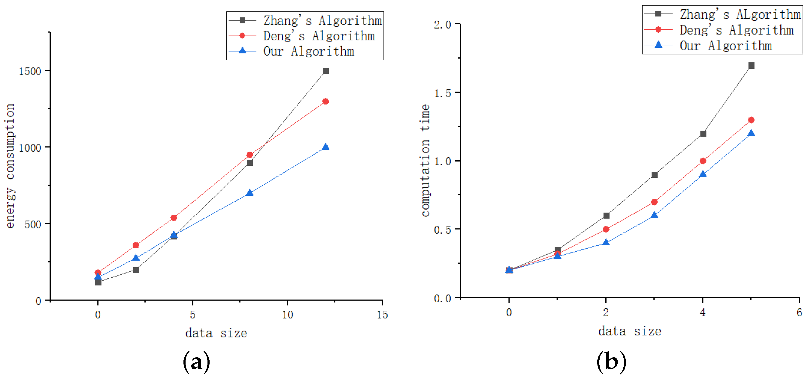 Sensors 19 04467 g011