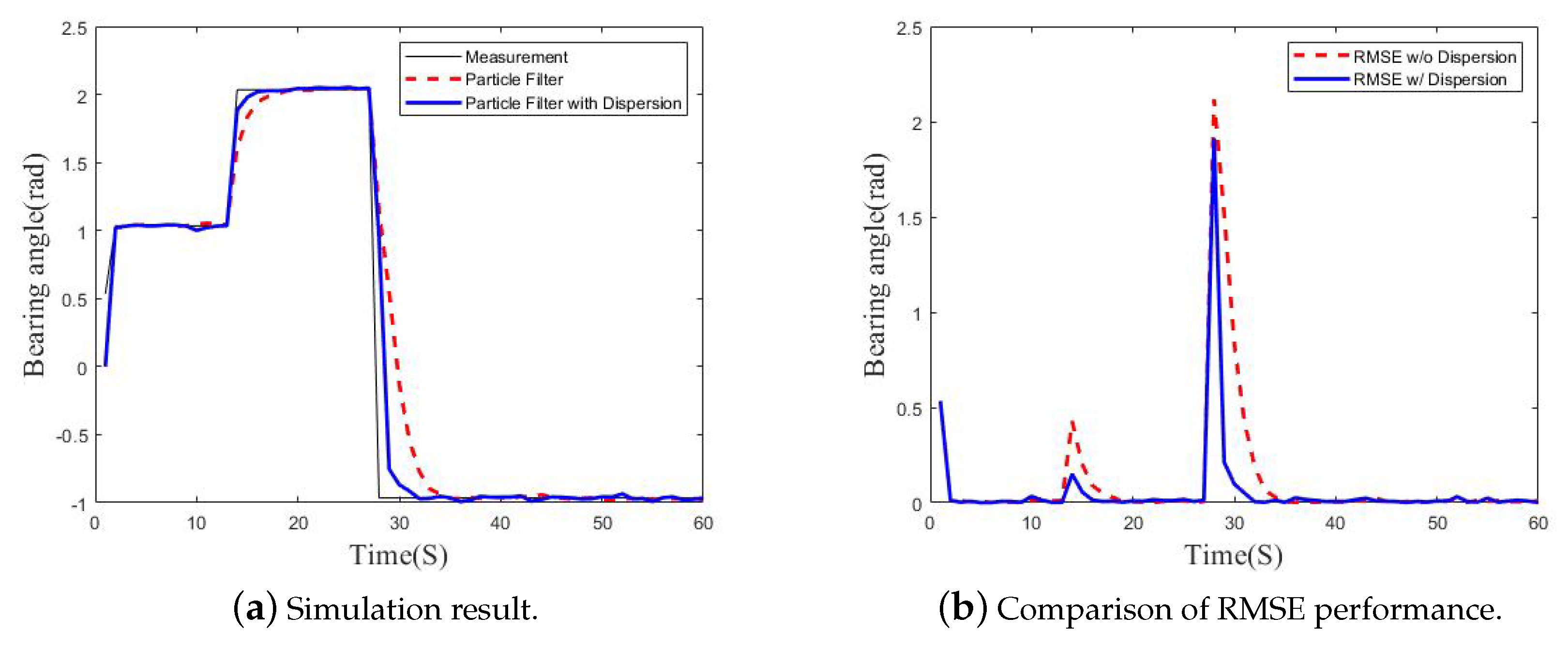 Sensors 19 04468 g003