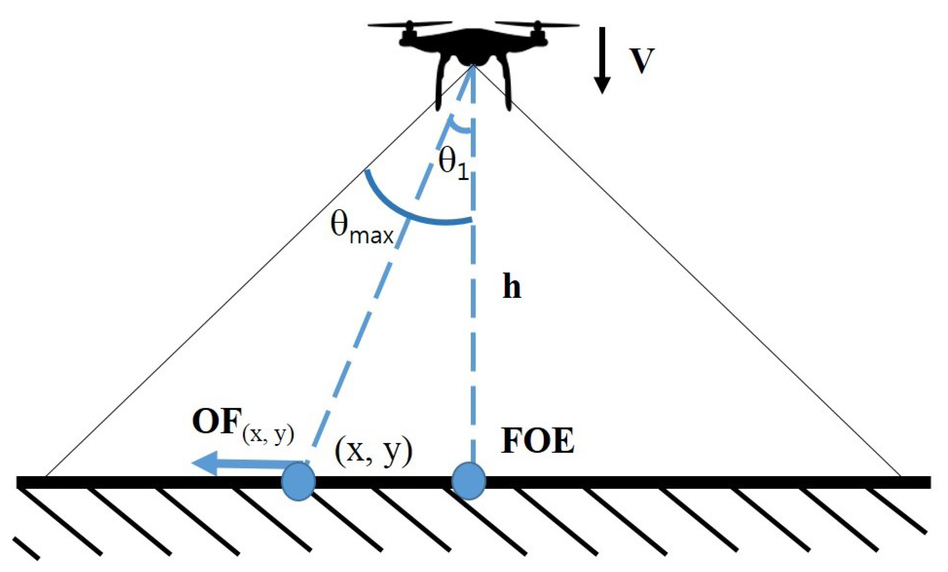 Sensors 19 04468 g005