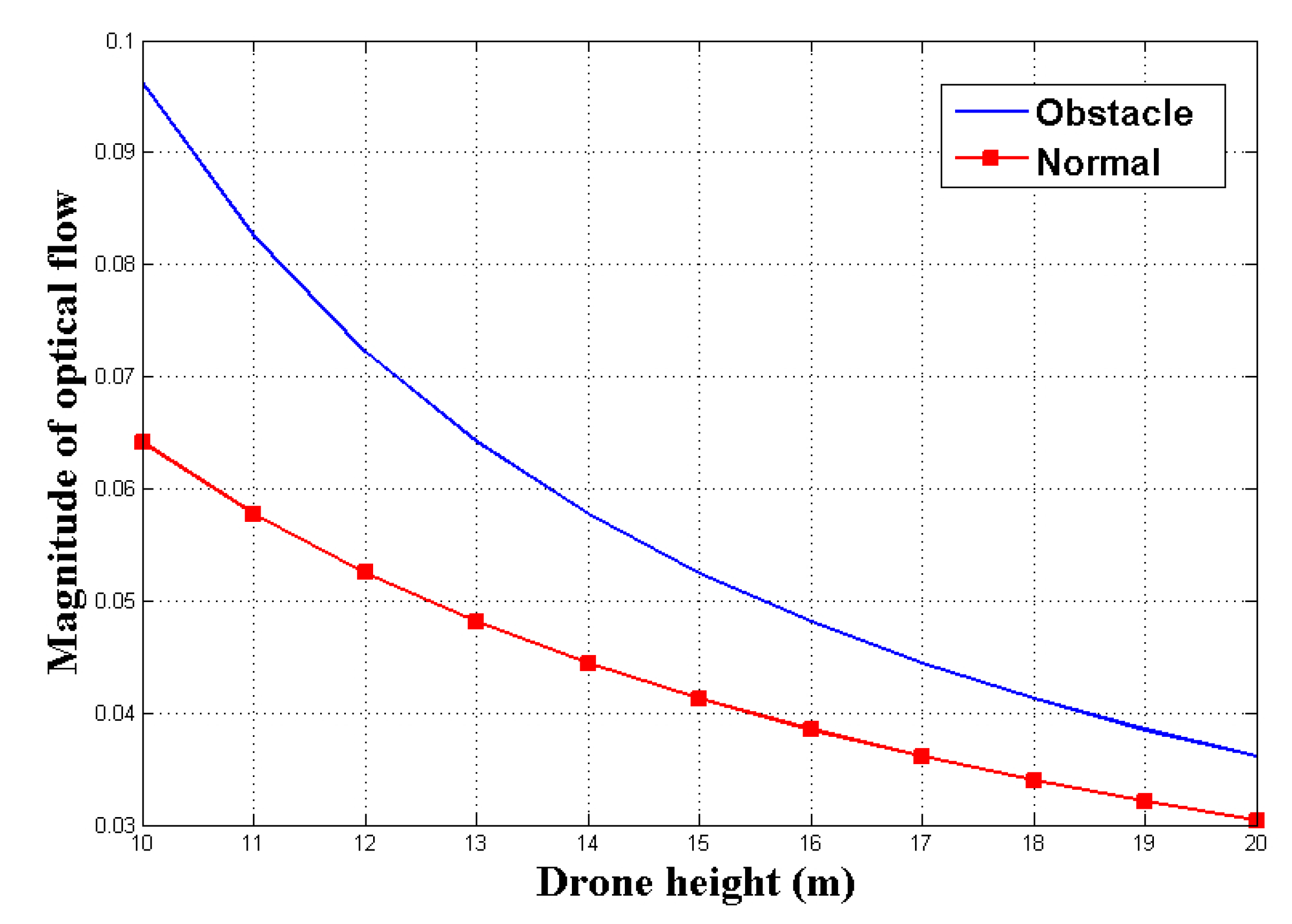 Sensors 19 04468 g006
