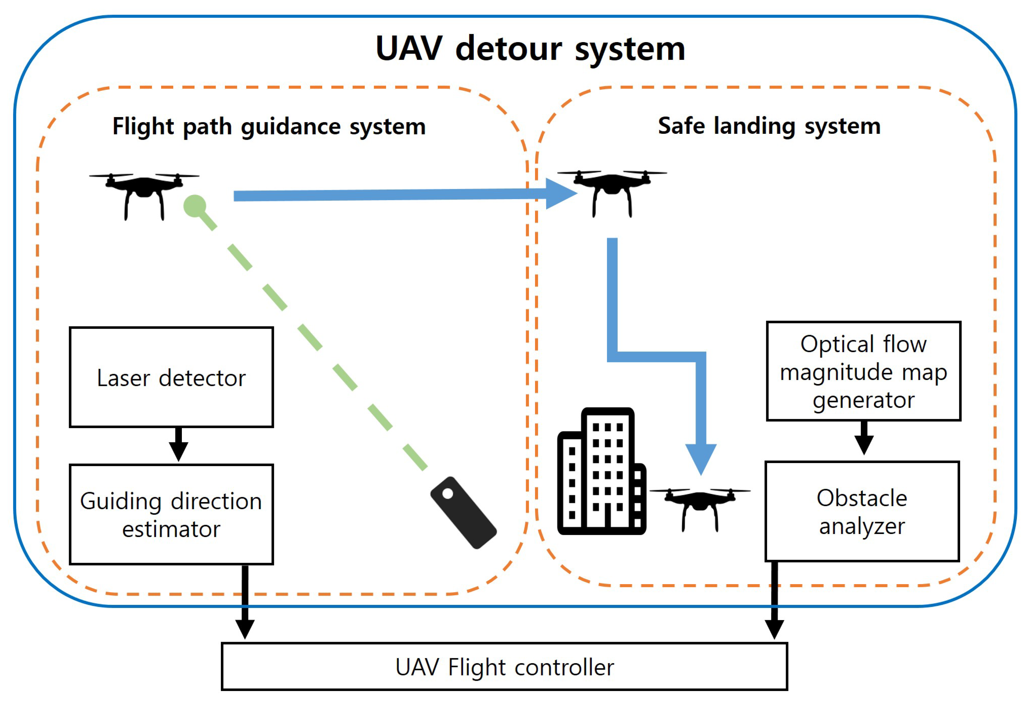 Sensors 19 04468 g007