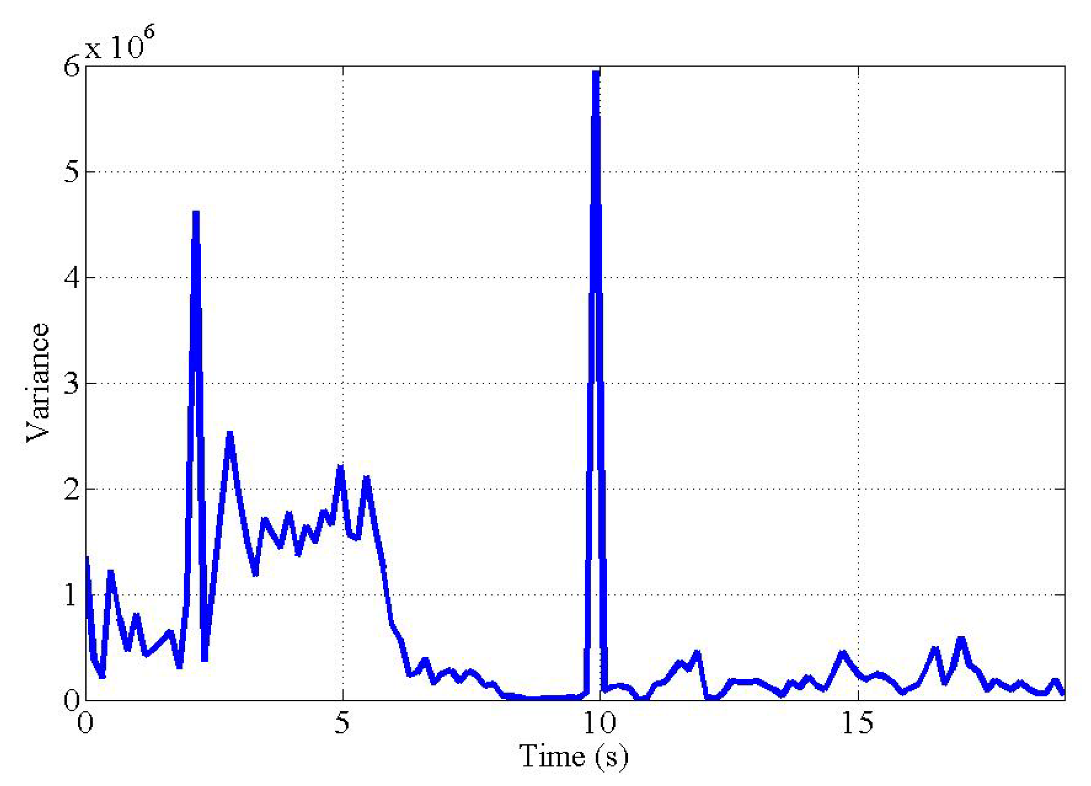 Sensors 19 04468 g011