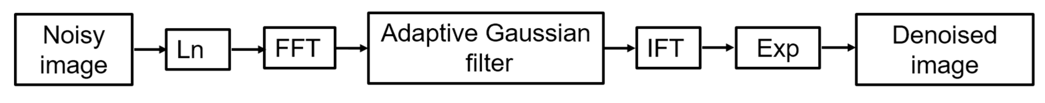Sensors 19 04469 g004
