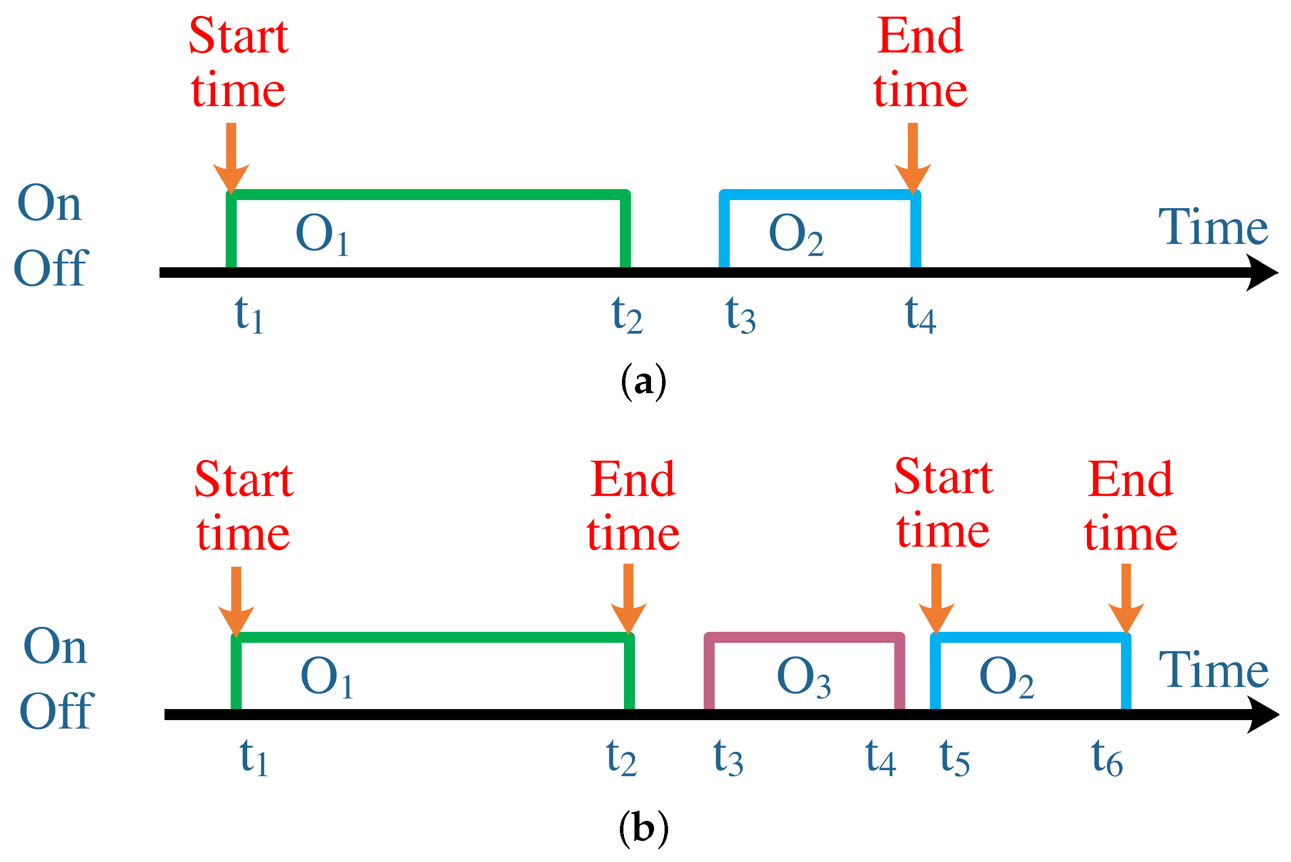 Sensors 19 04474 g005