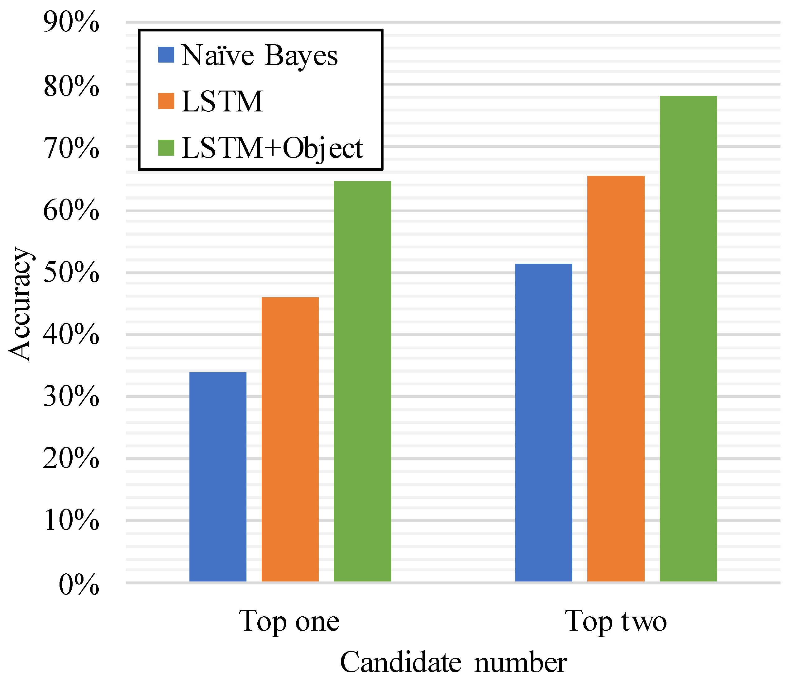 Sensors 19 04474 g007