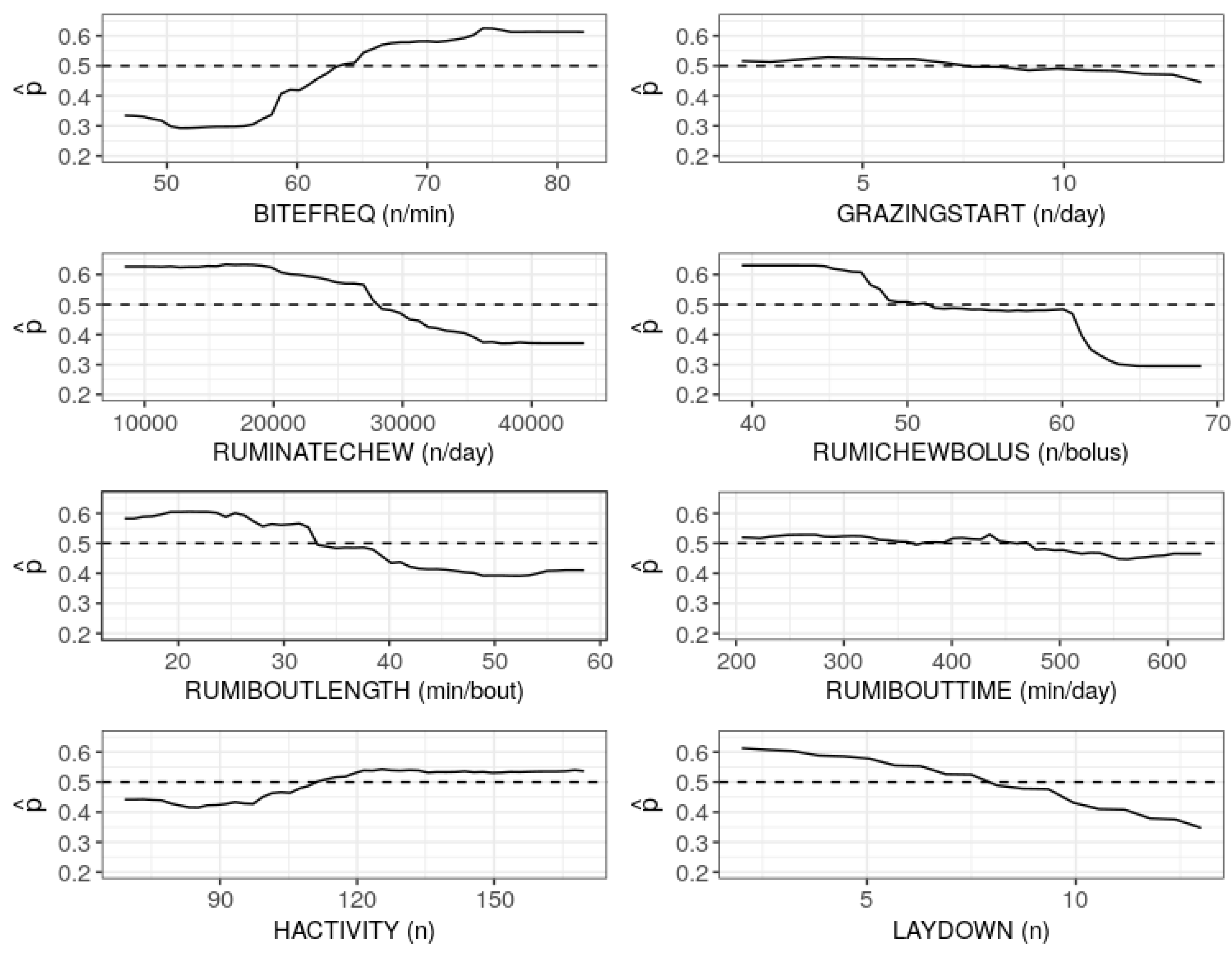 Sensors 19 04479 g003