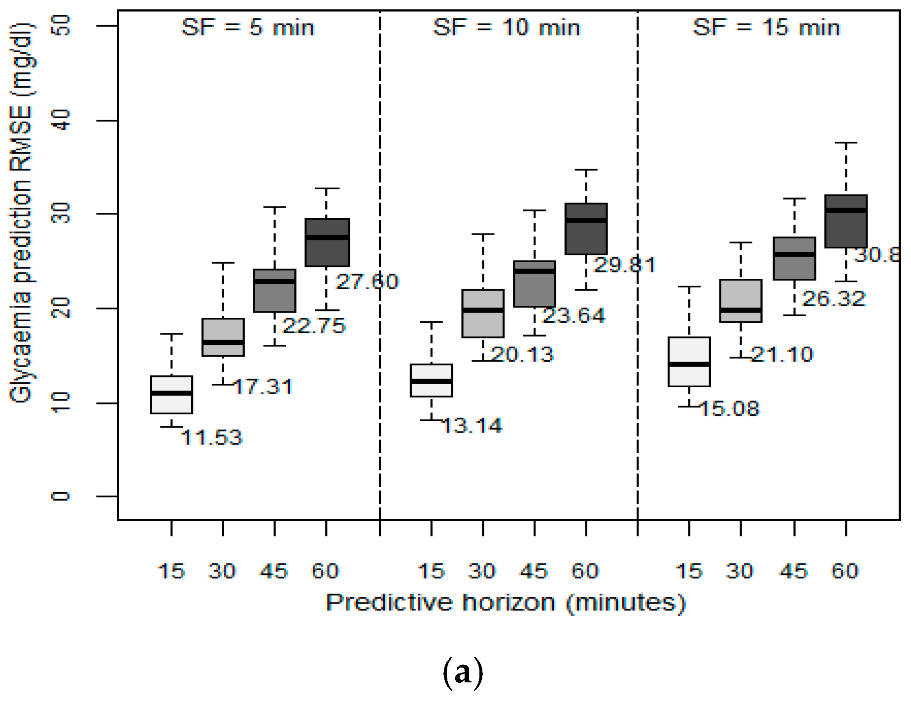 Sensors 19 04482 g003a