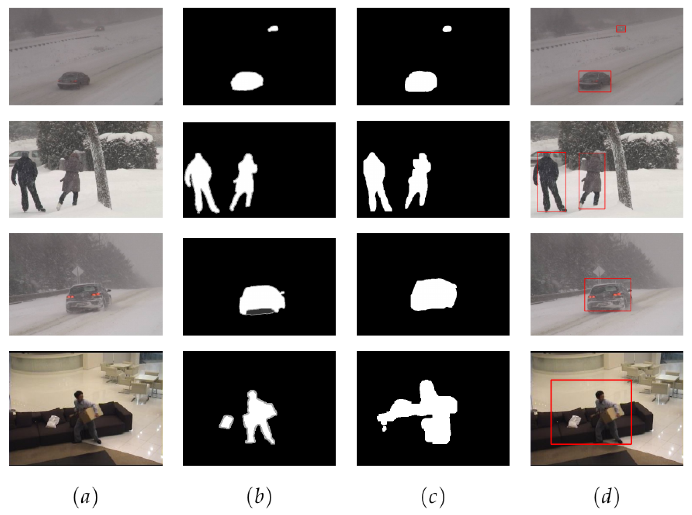 Sensors 19 04484 g008