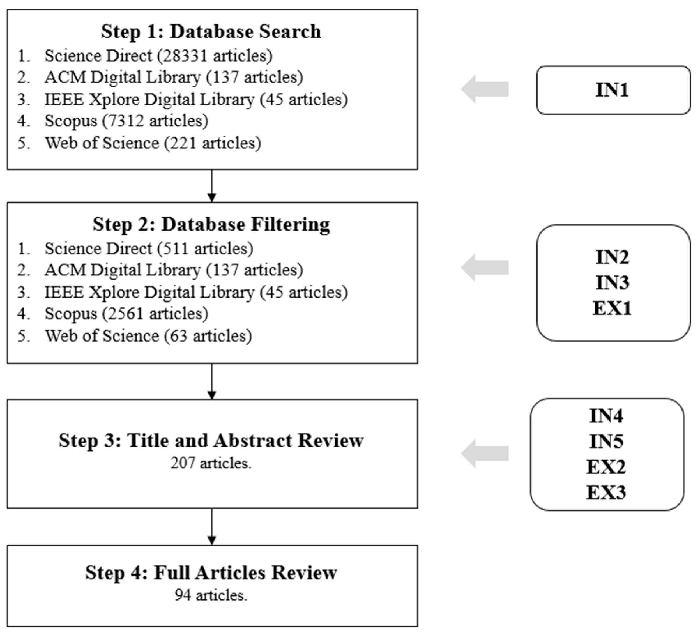 Sensors 19 04485 g001
