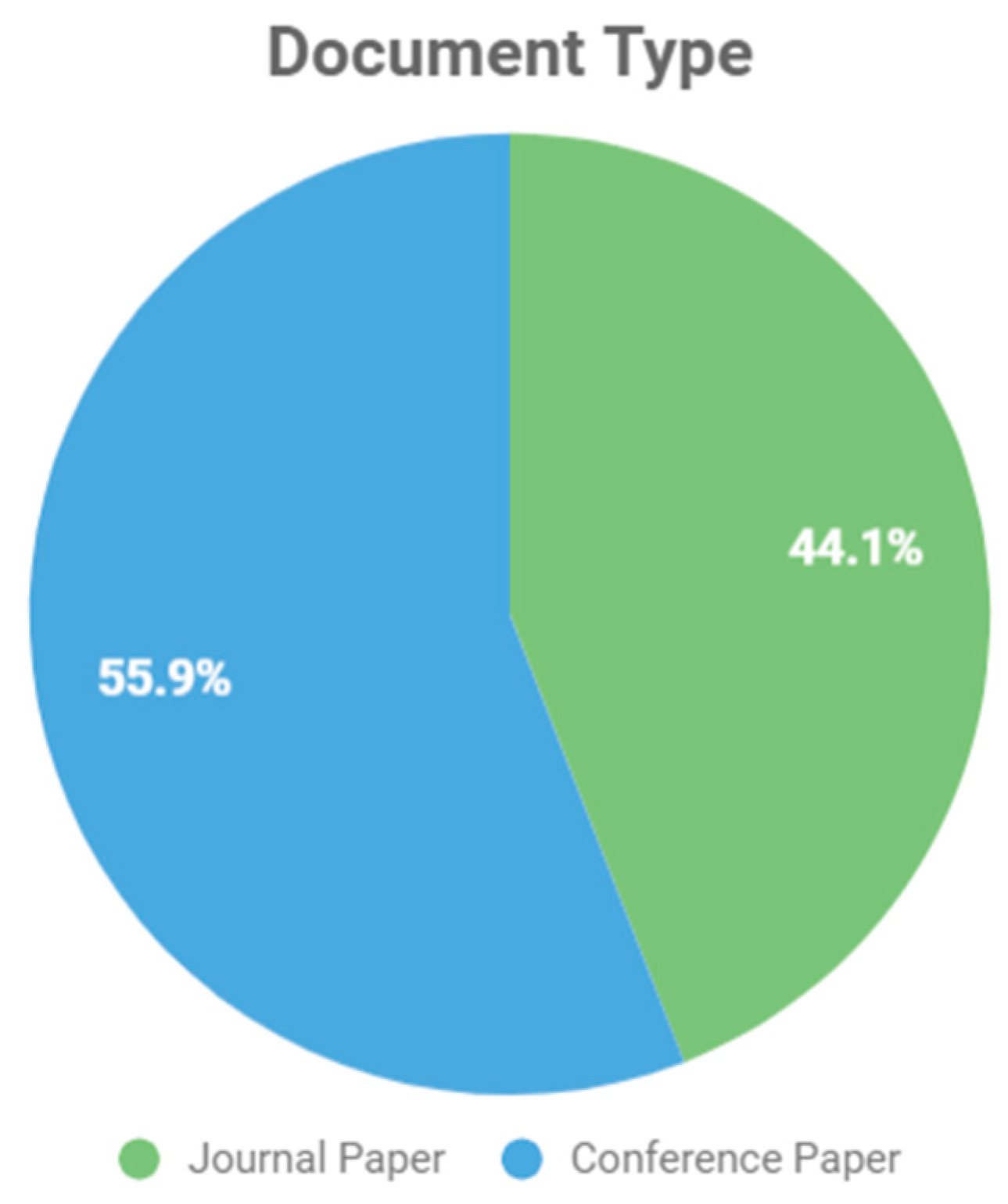 Sensors 19 04485 g003