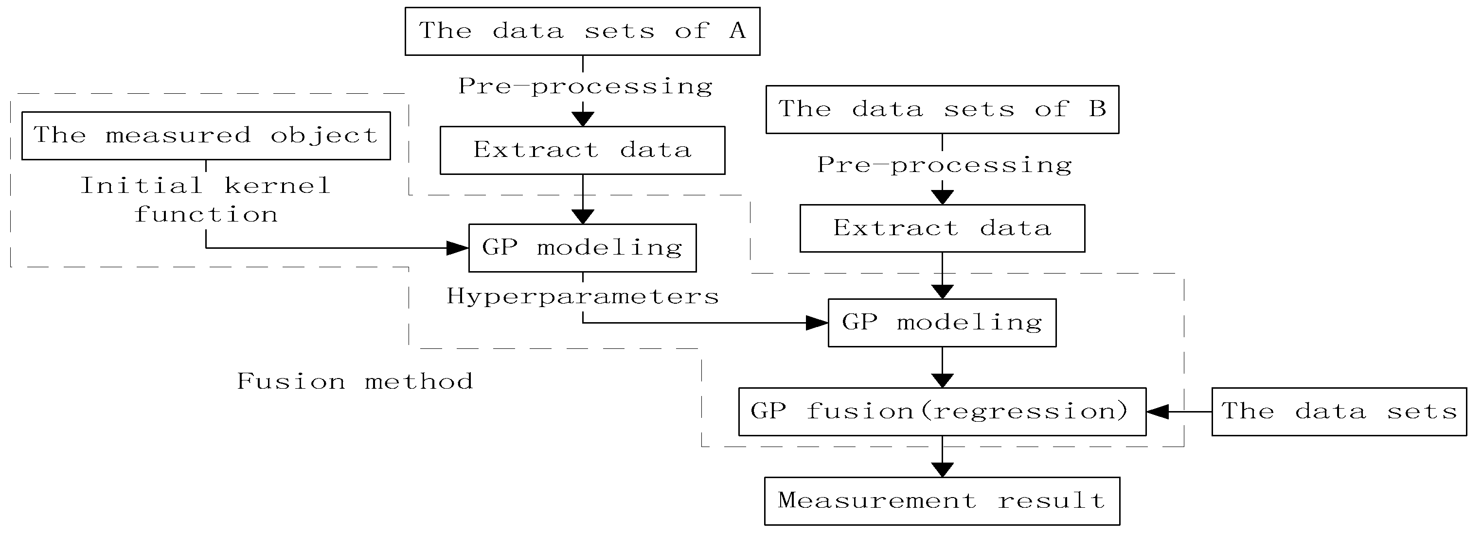 Sensors 19 04486 g004