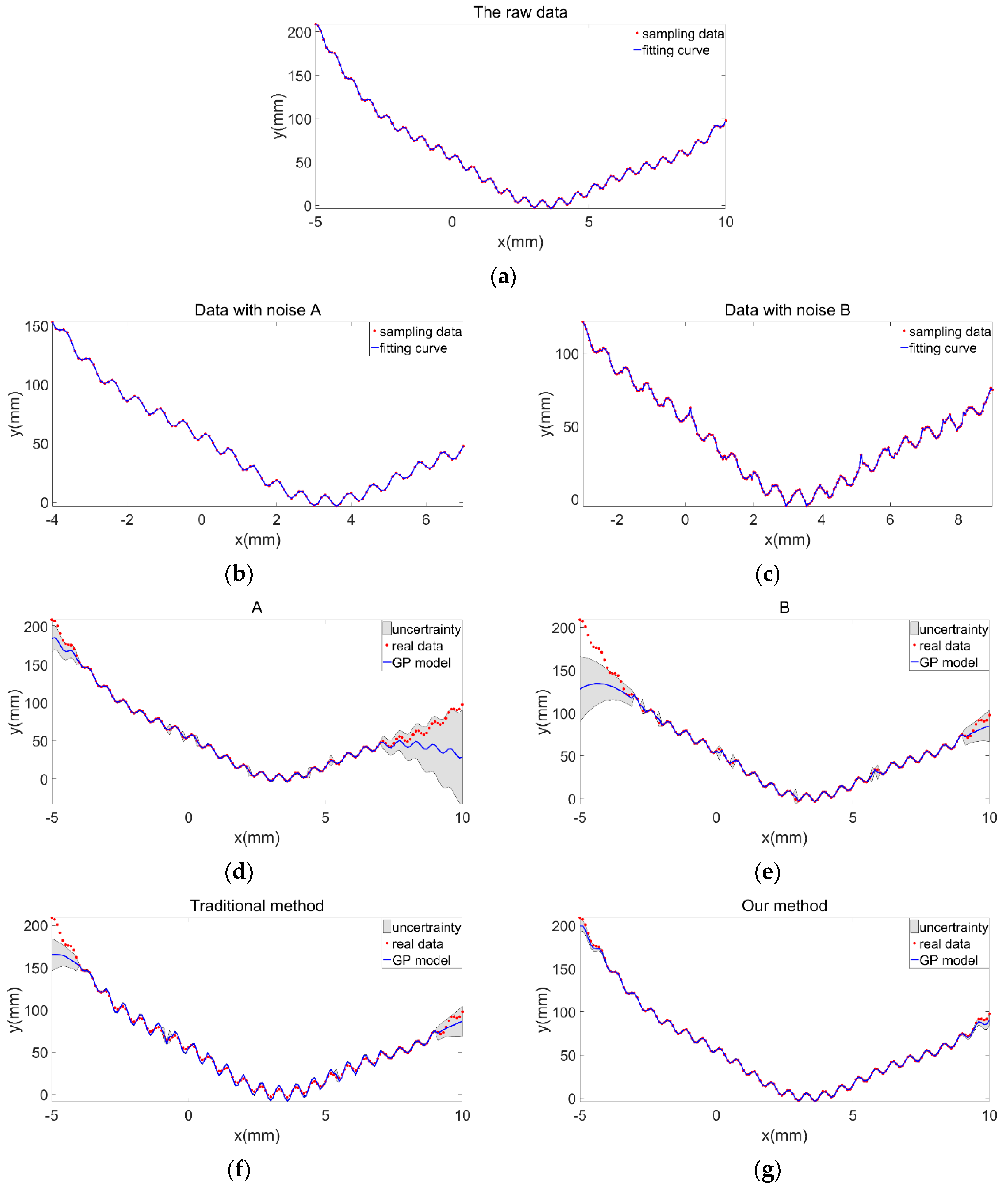 Sensors 19 04486 g005