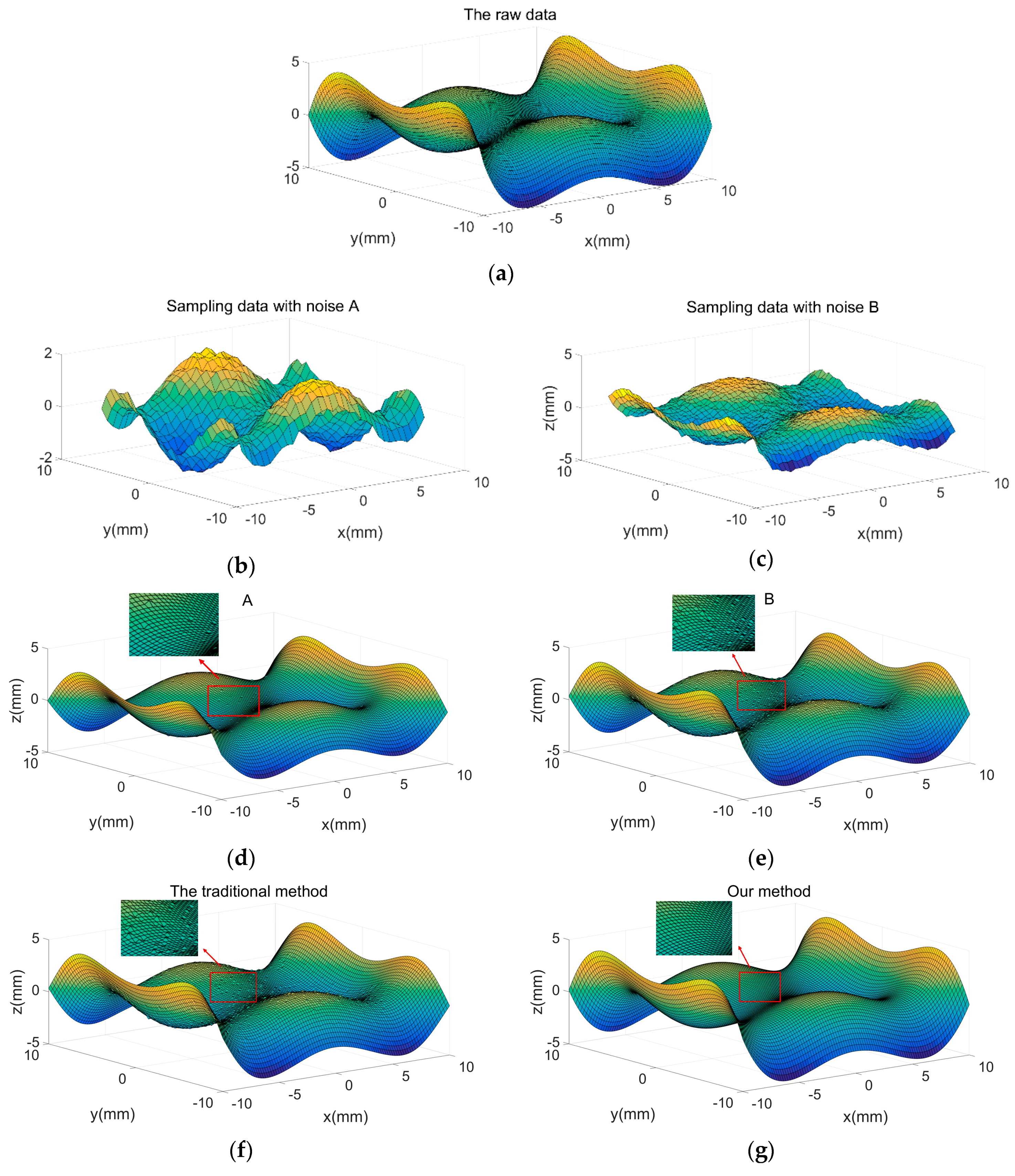 Sensors 19 04486 g006a