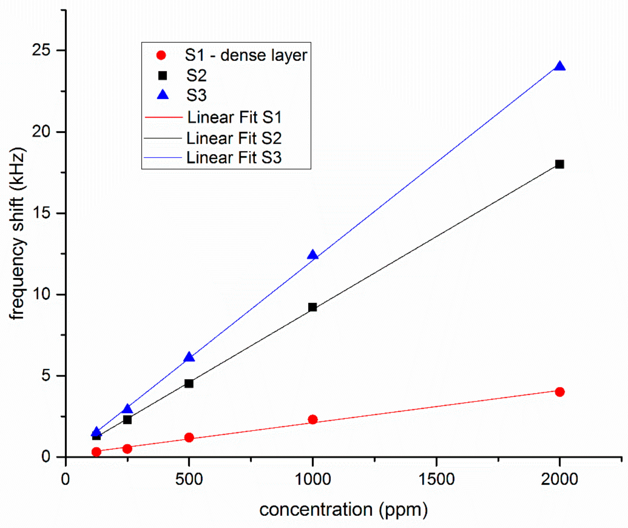 Sensors 19 04492 g004