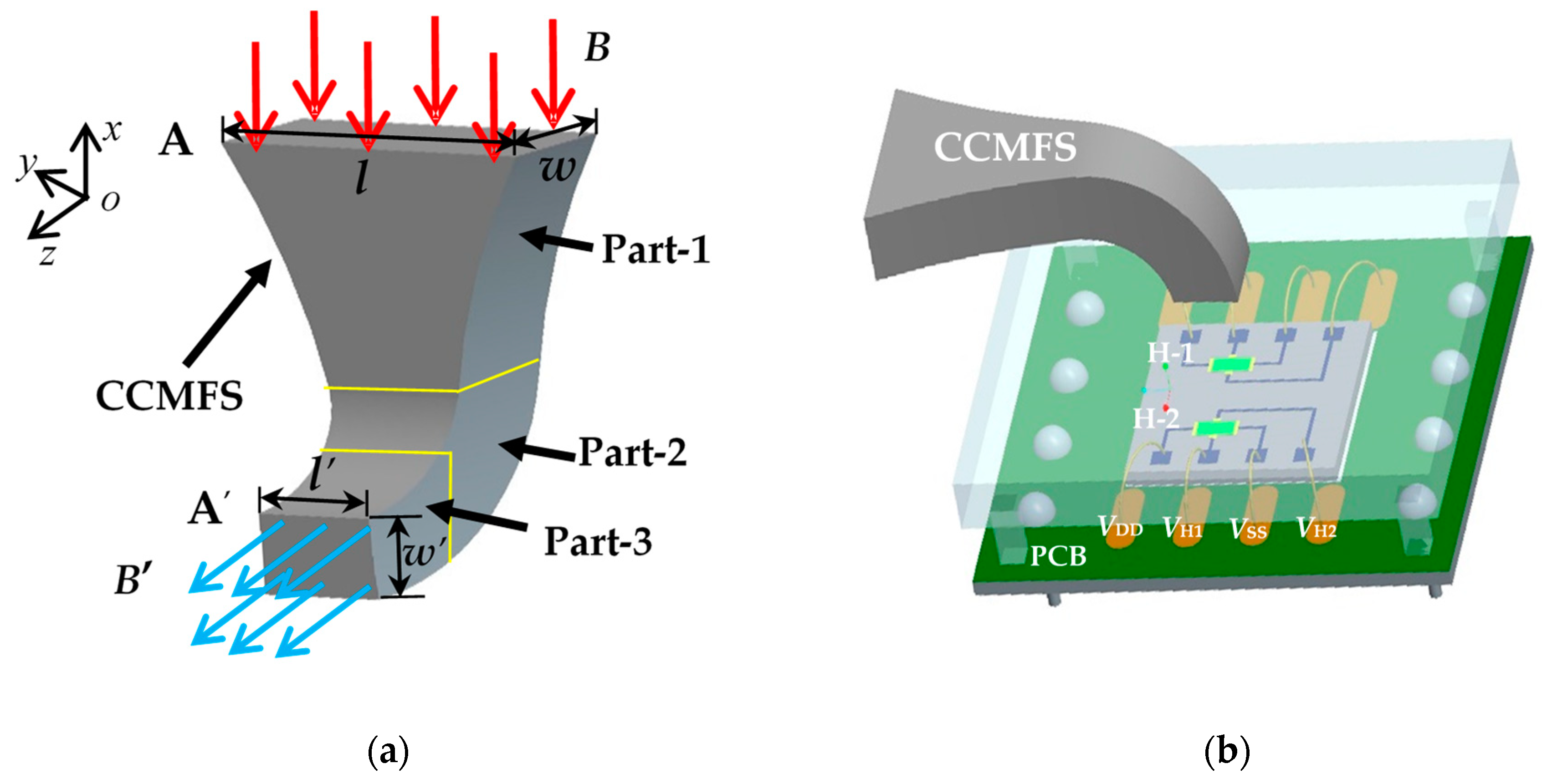 Sensors 19 04498 g001