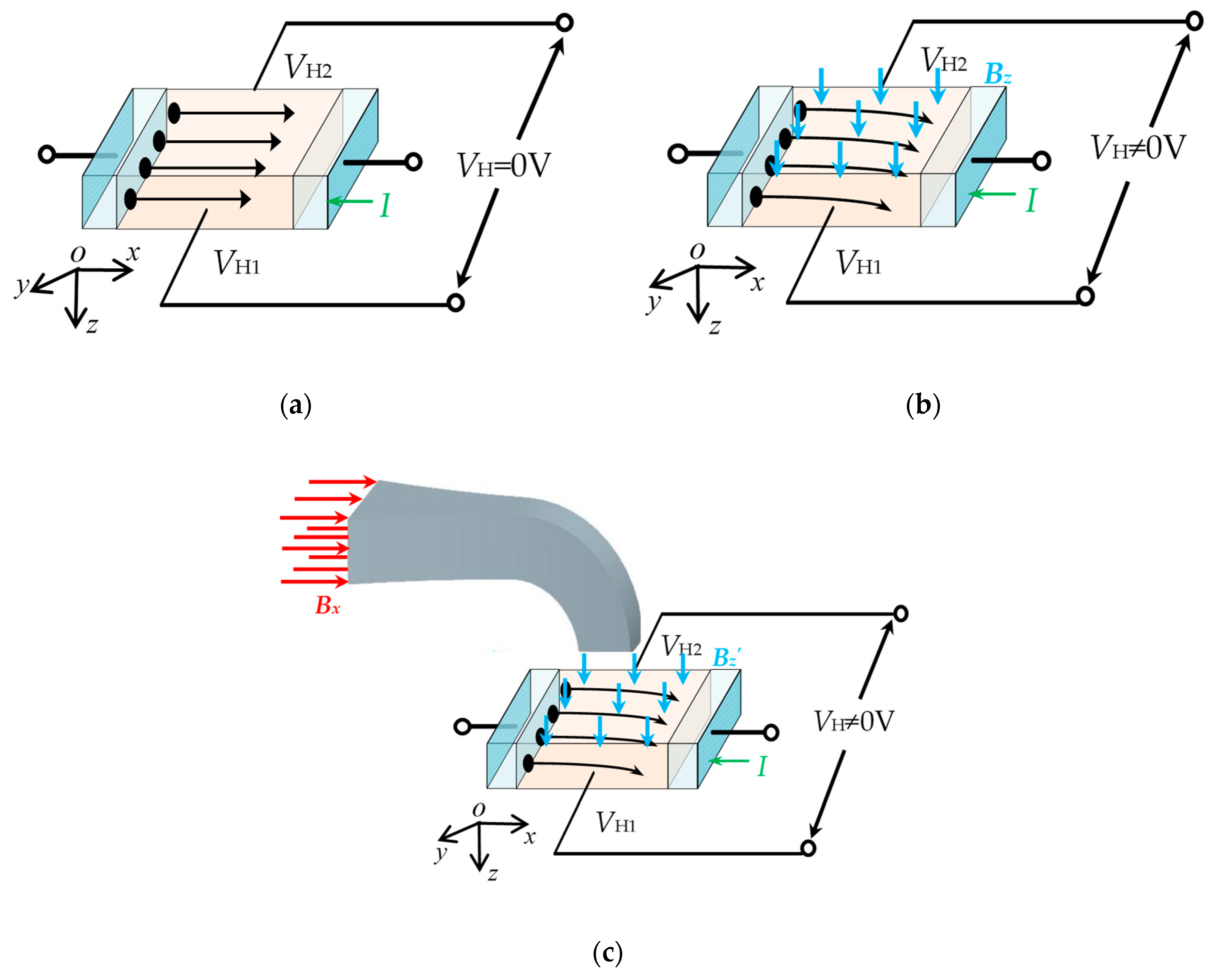 Sensors 19 04498 g002