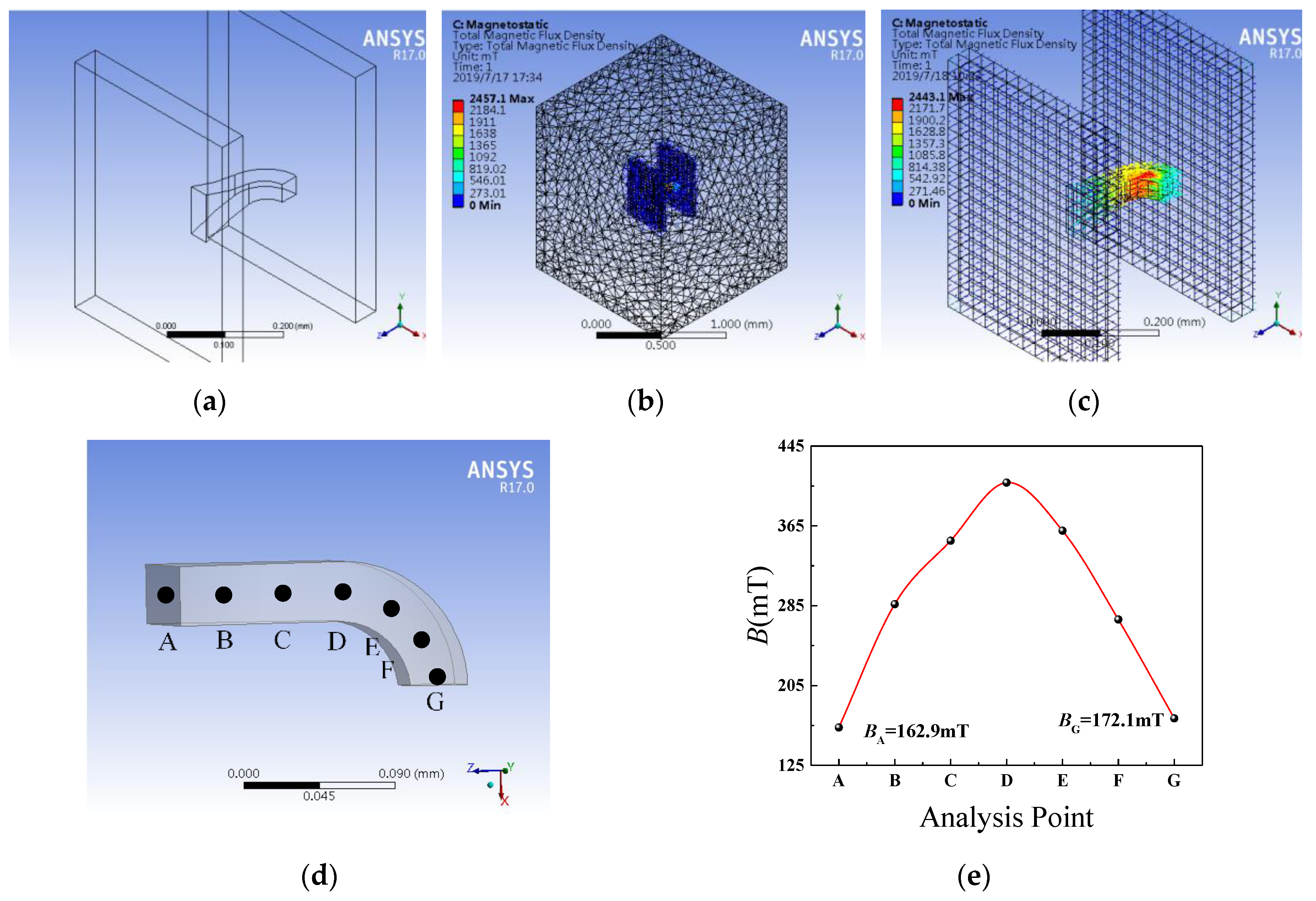 Sensors 19 04498 g003