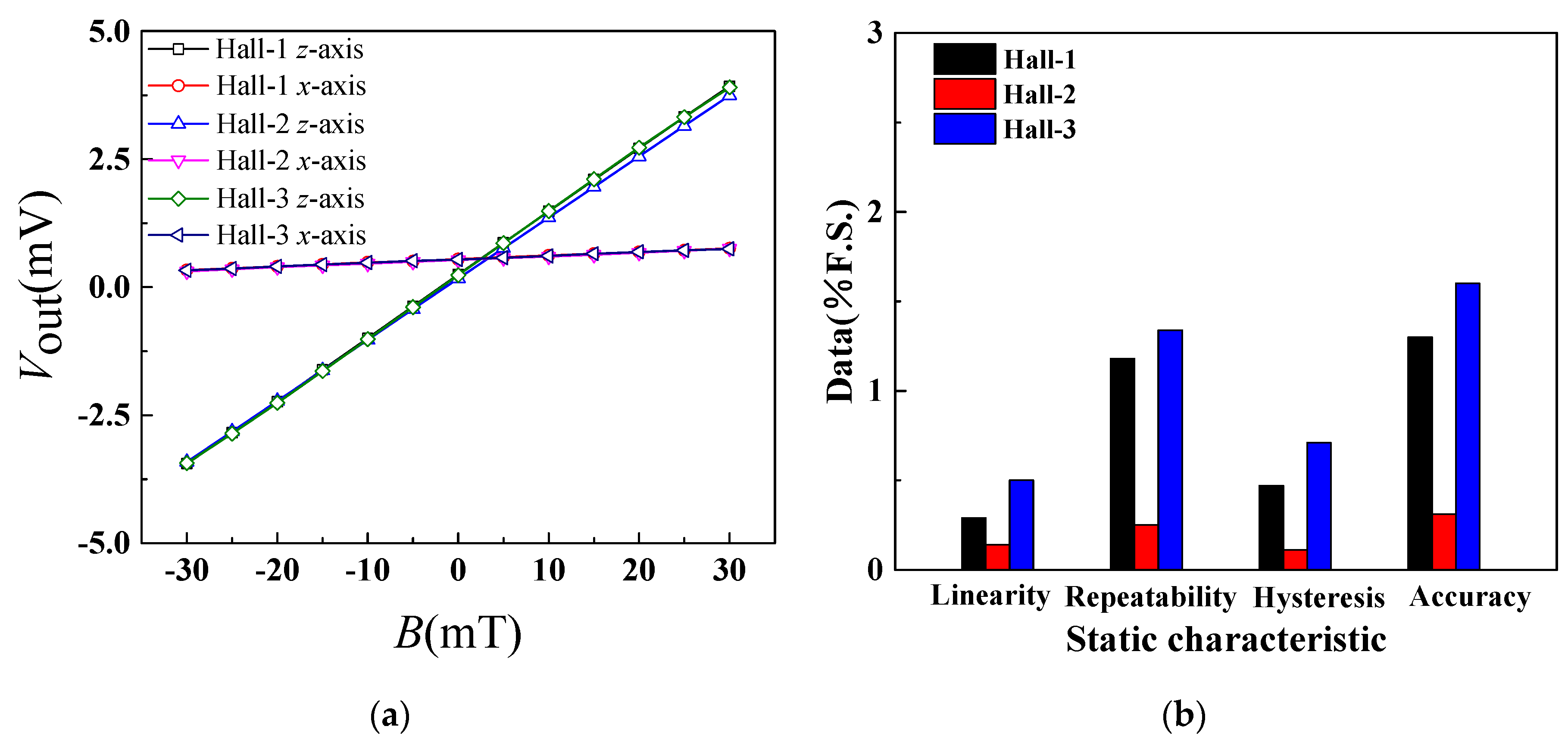 Sensors 19 04498 g008