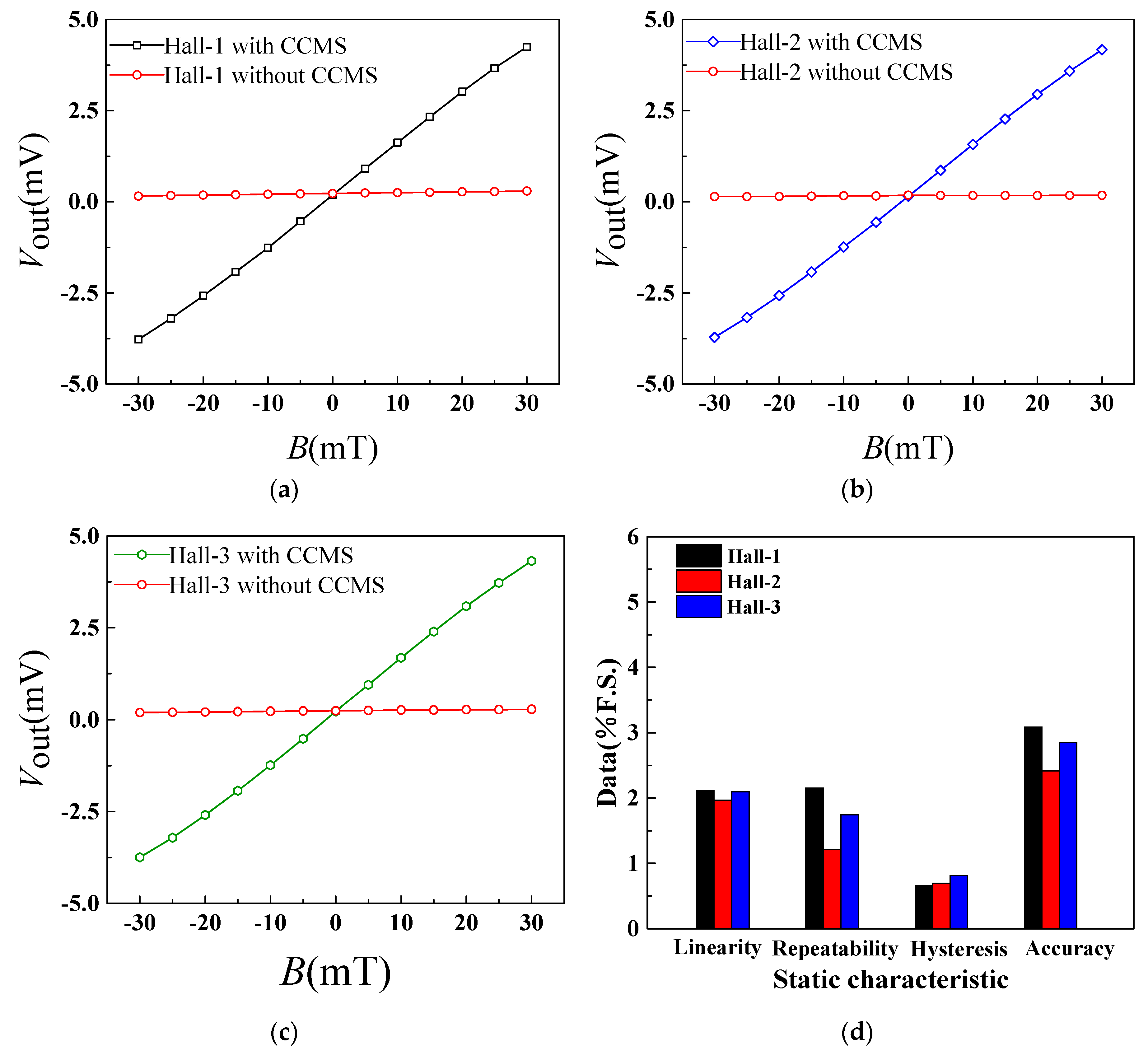 Sensors 19 04498 g009