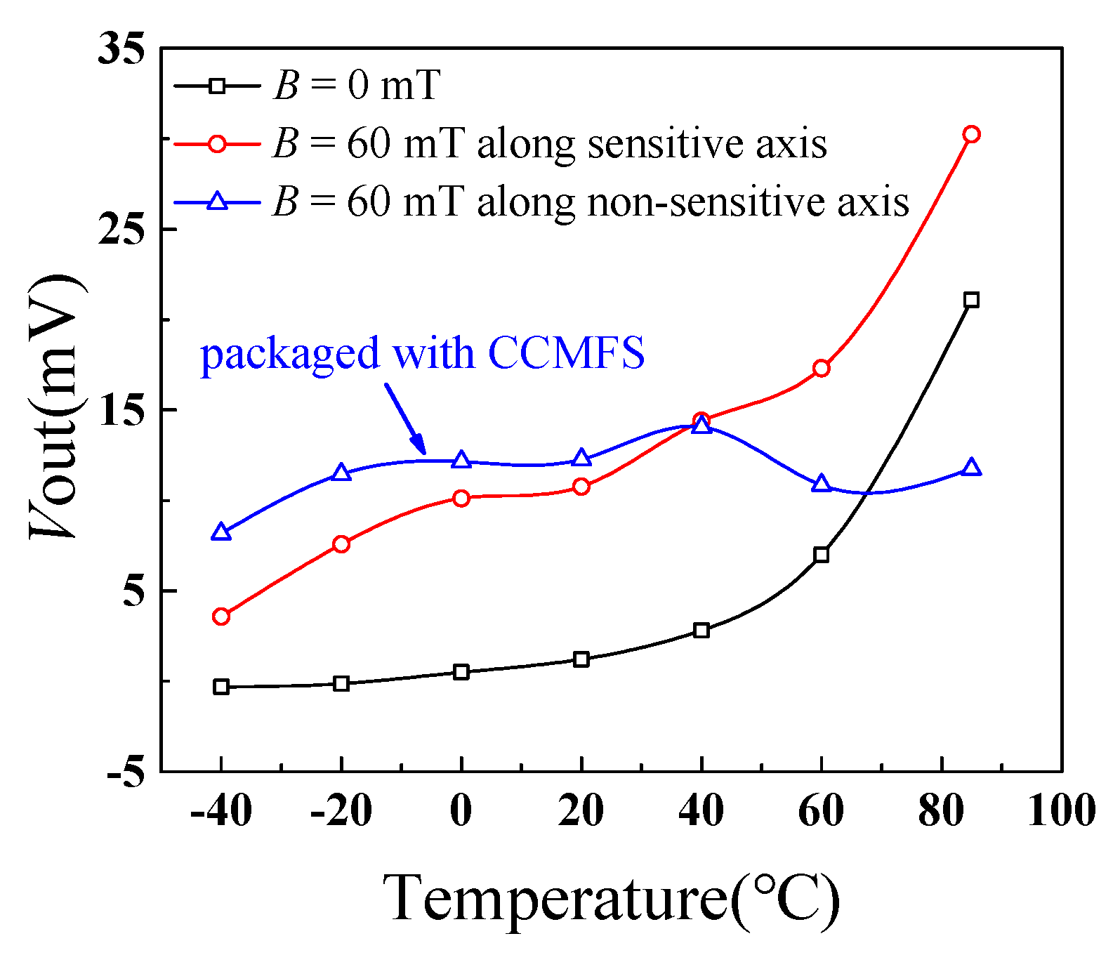 Sensors 19 04498 g010