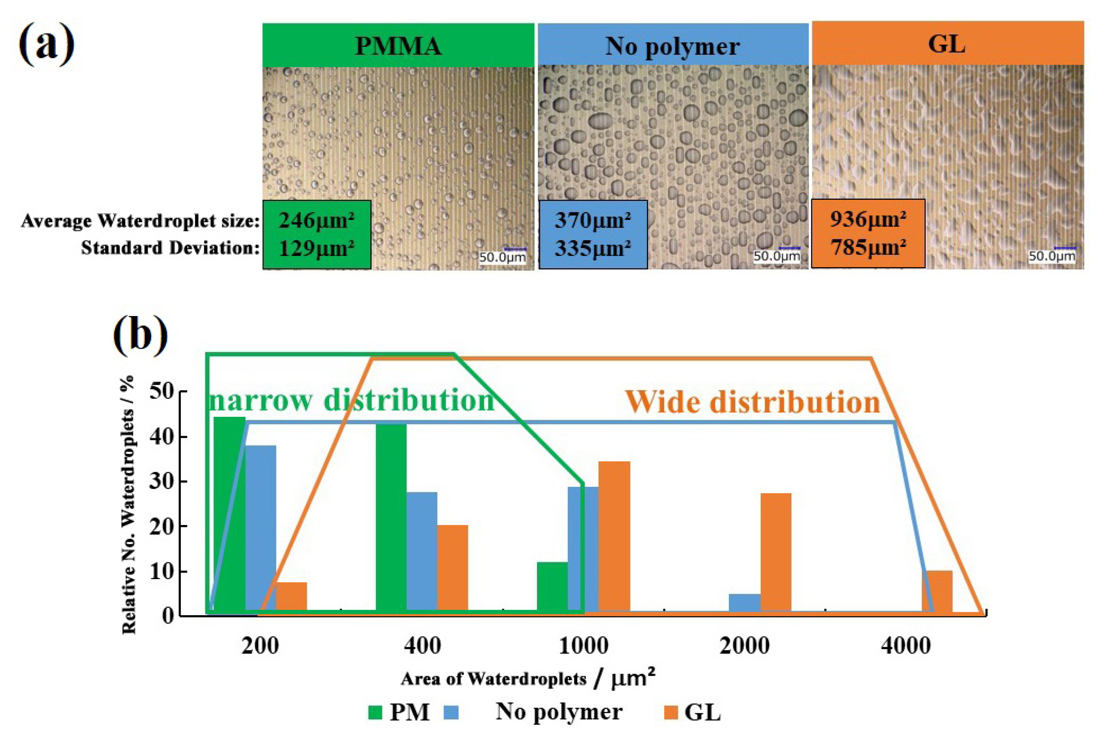 Sensors 19 04500 g006