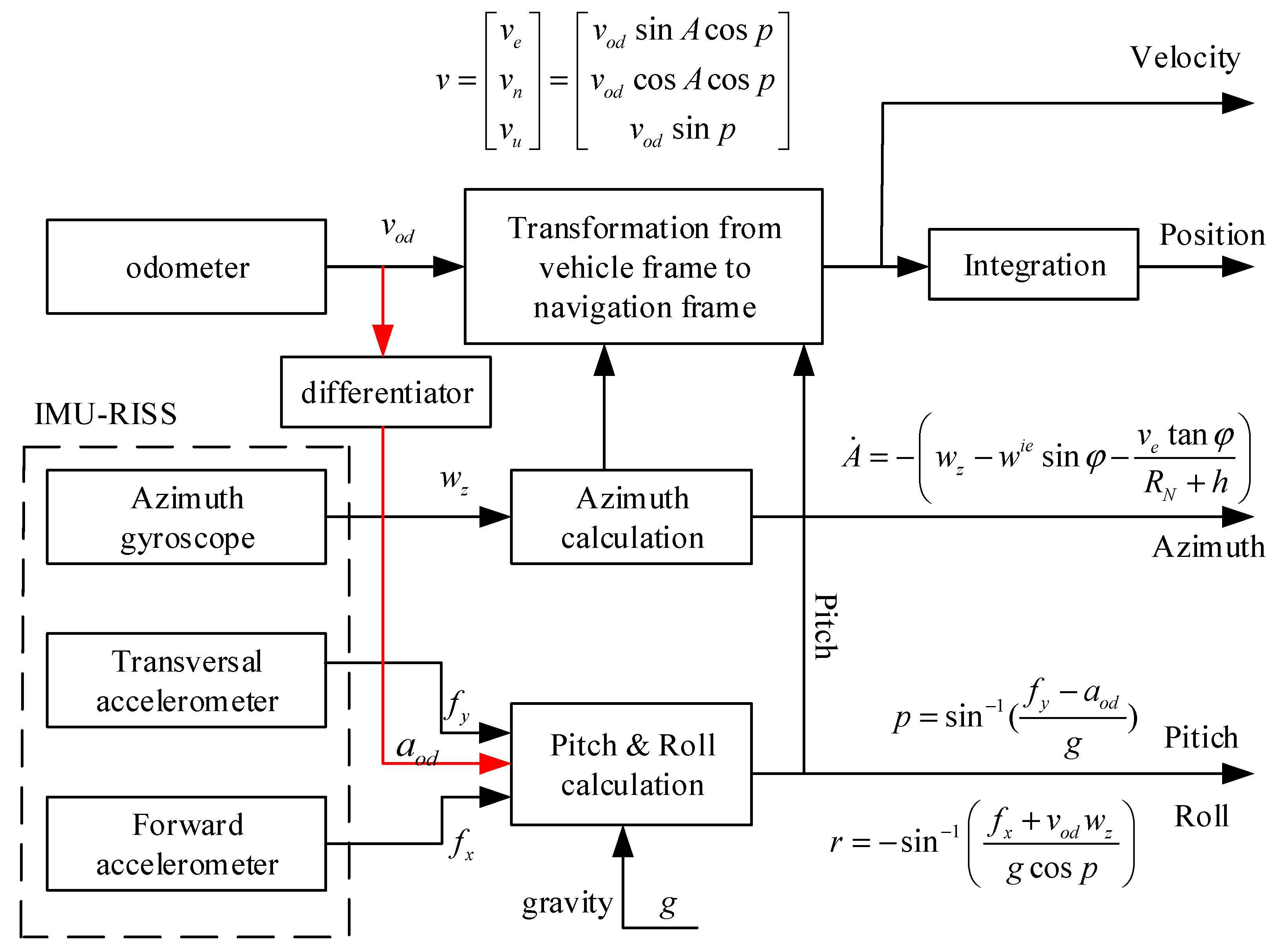 Sensors 19 04501 g001