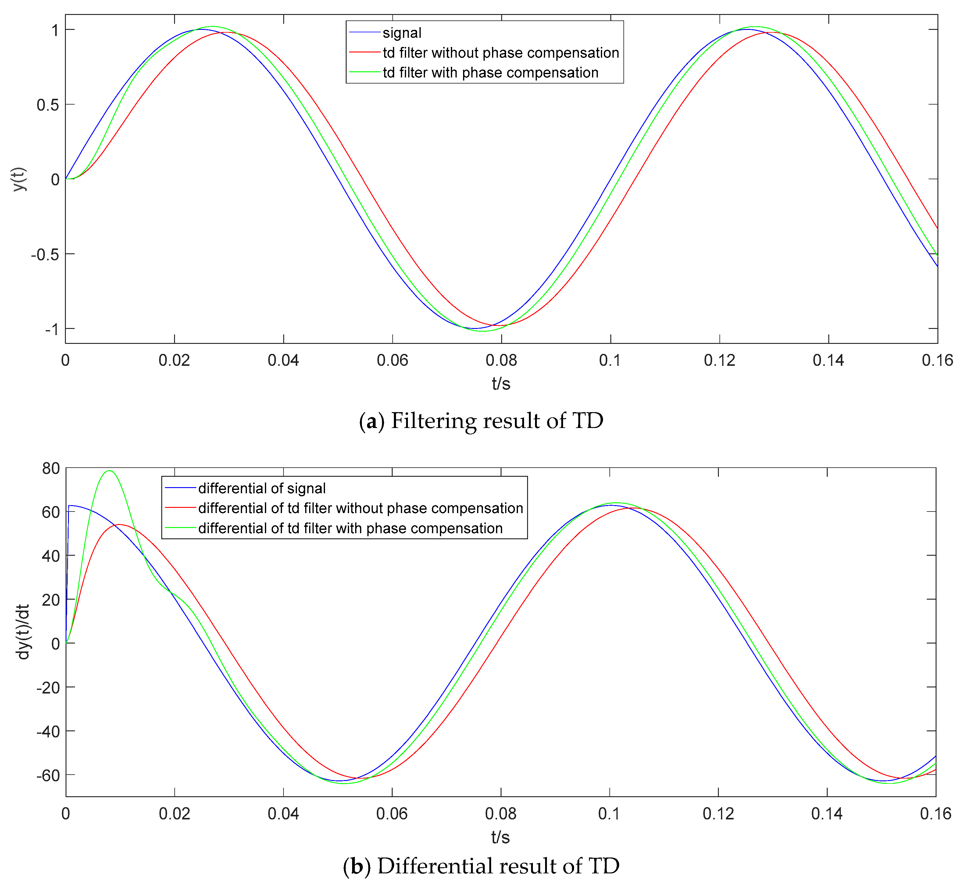 Sensors 19 04501 g002