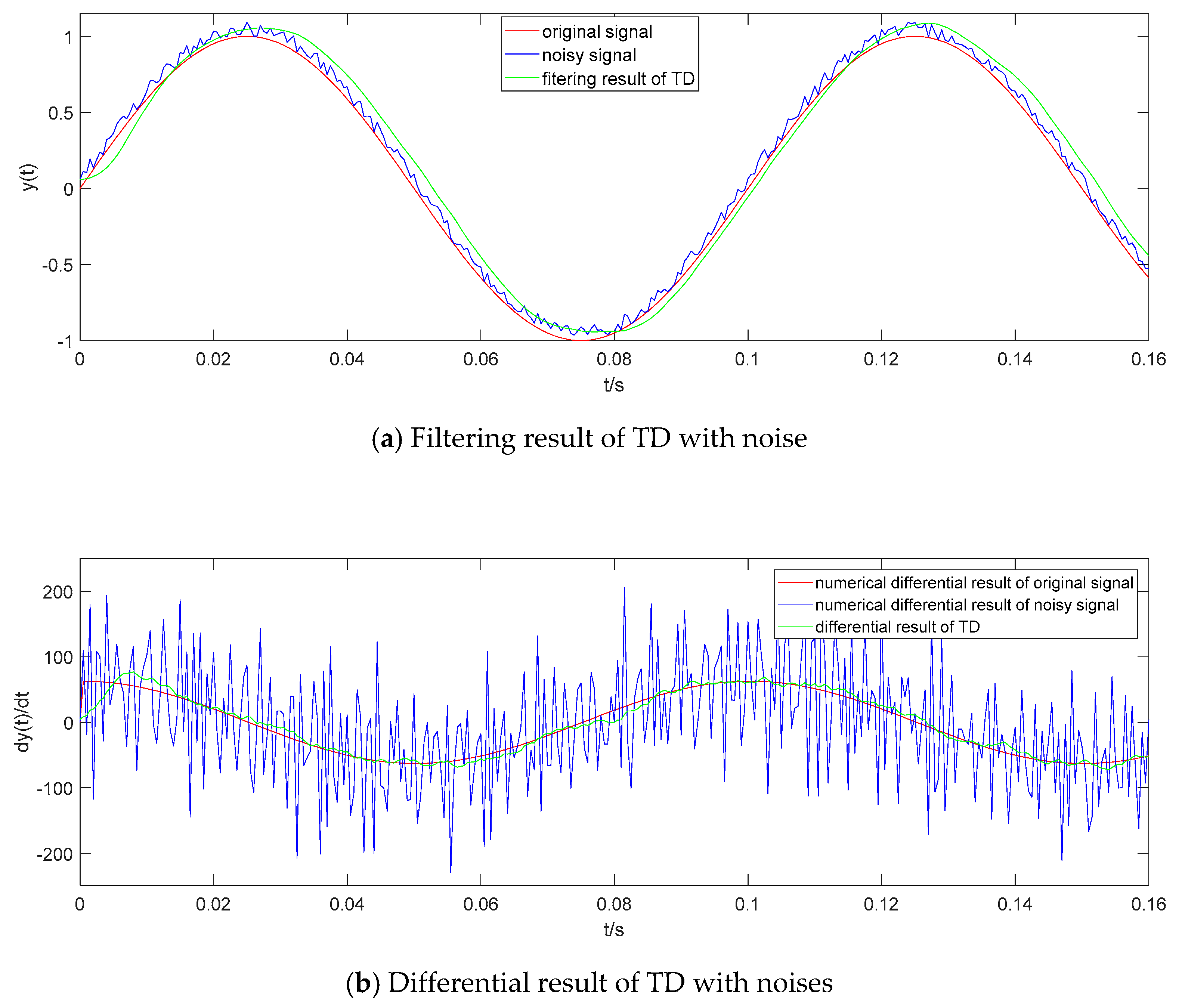 Sensors 19 04501 g003
