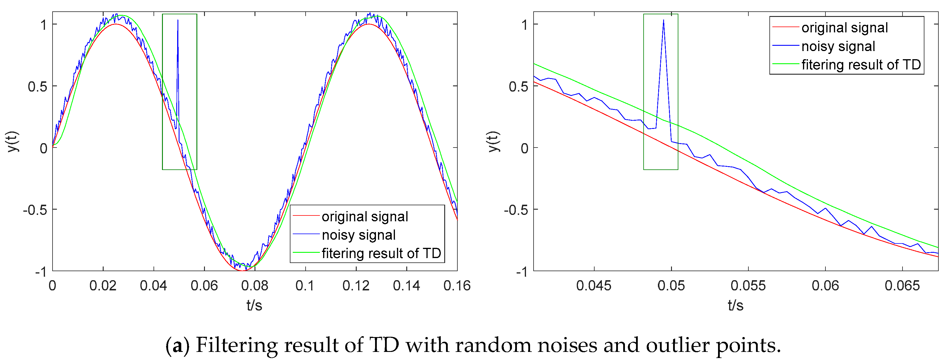 Sensors 19 04501 g004a