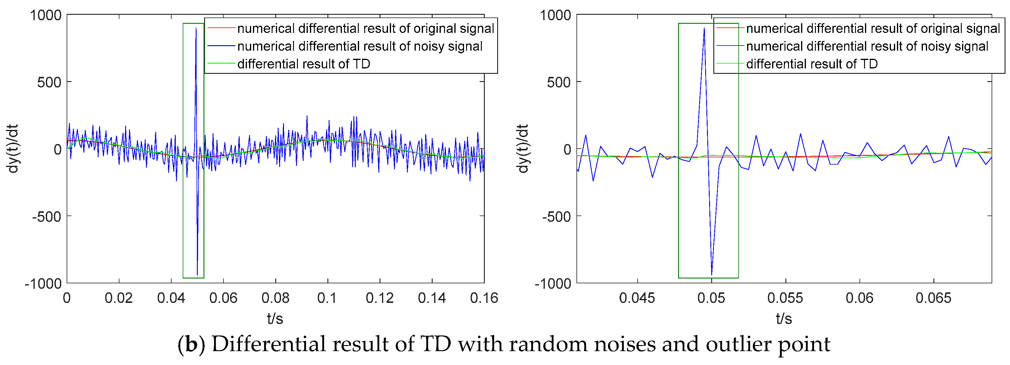 Sensors 19 04501 g004b