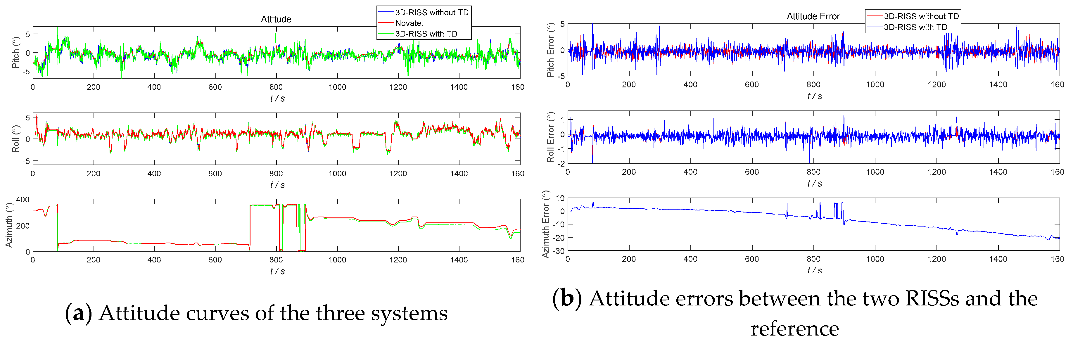 Sensors 19 04501 g005