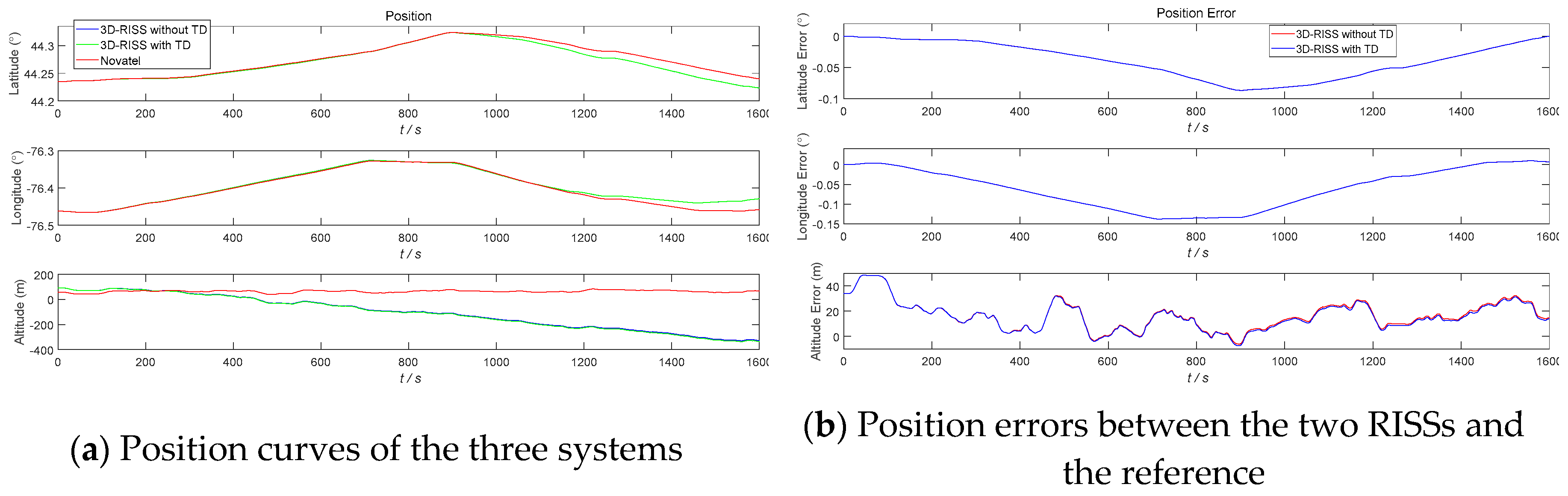 Sensors 19 04501 g007