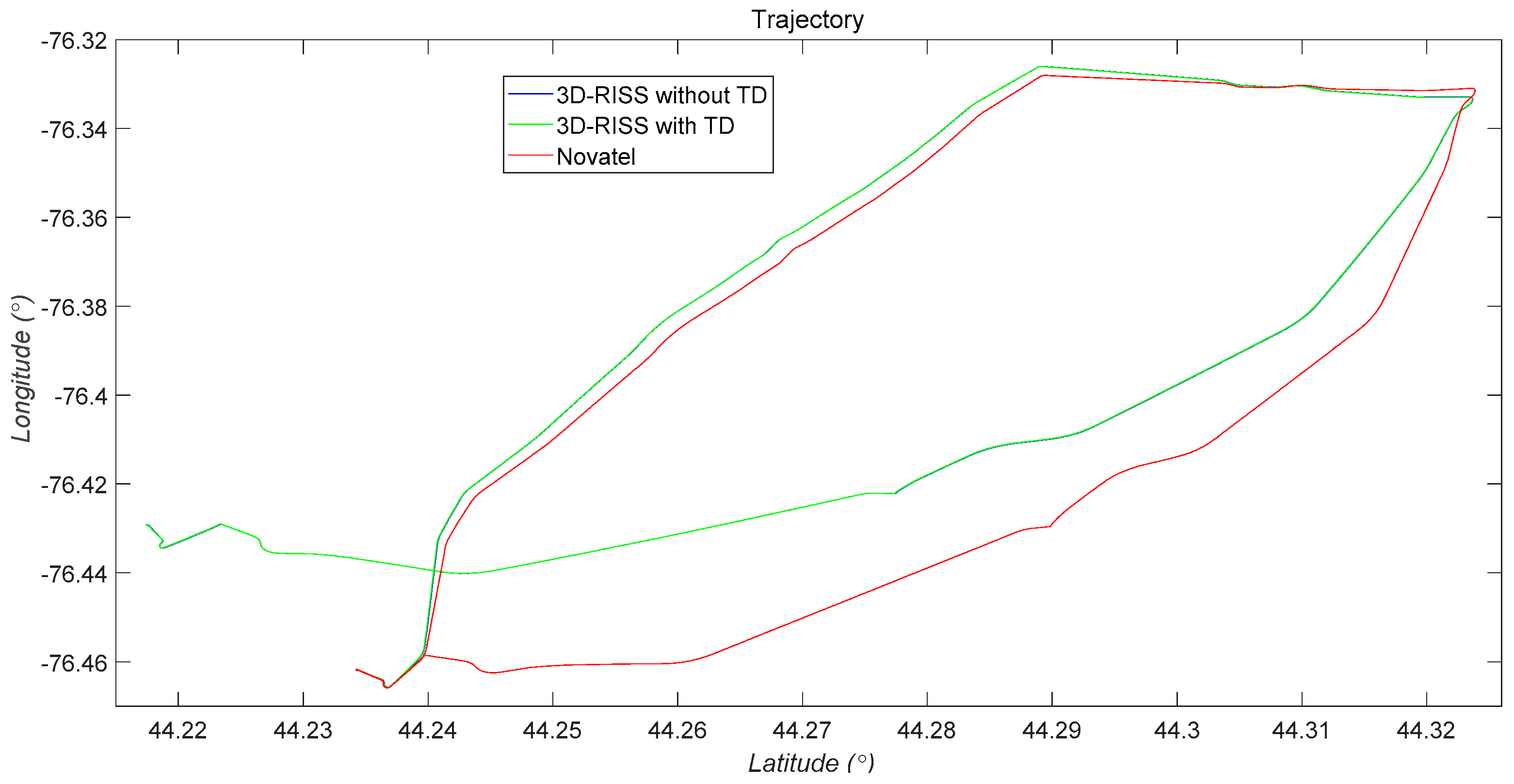 Sensors 19 04501 g008