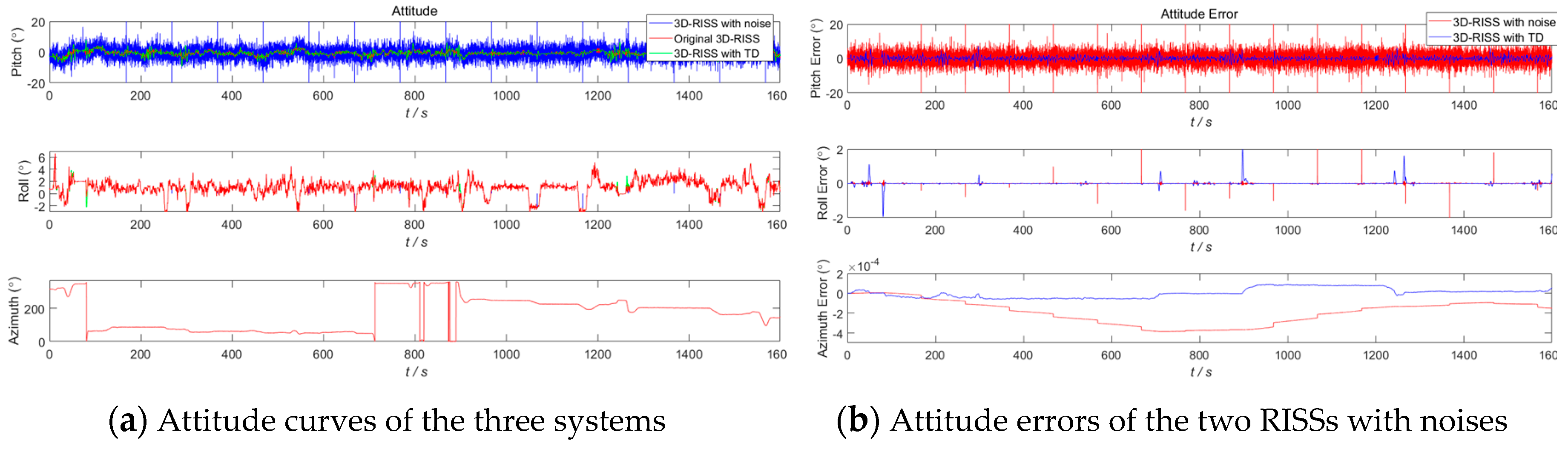 Sensors 19 04501 g009