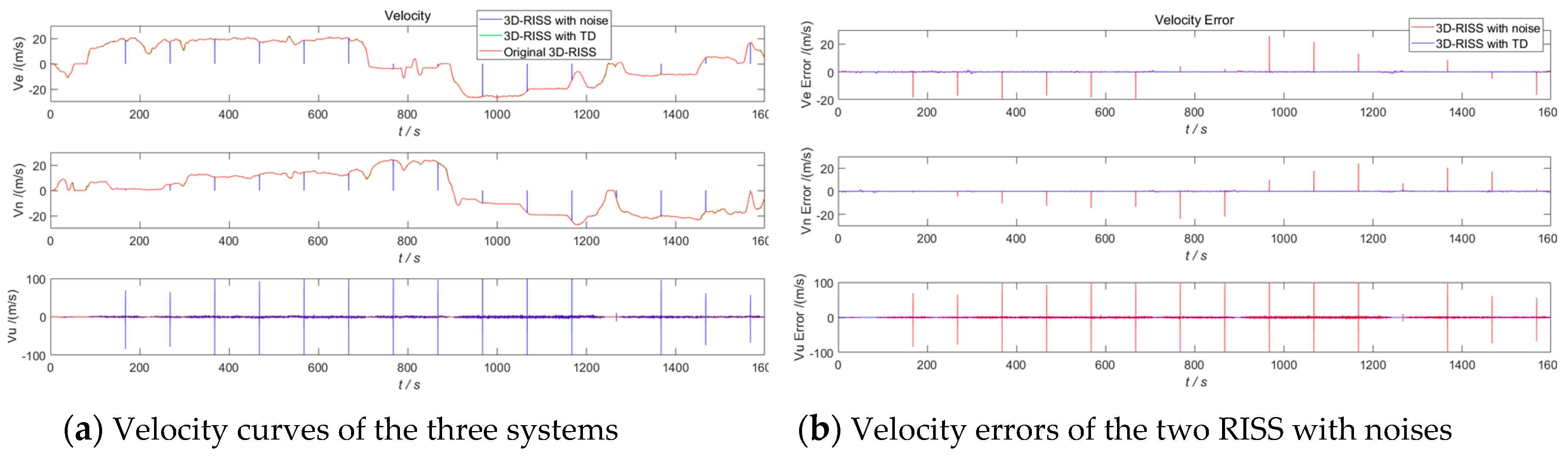 Sensors 19 04501 g010