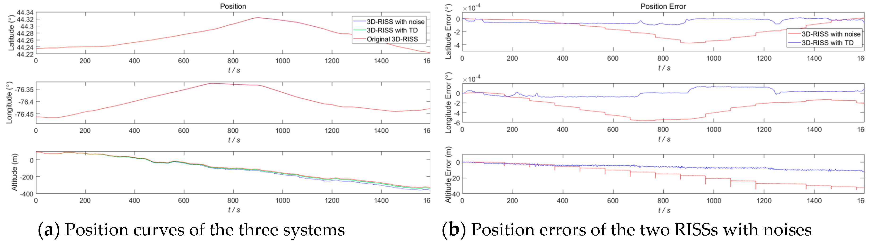 Sensors 19 04501 g011