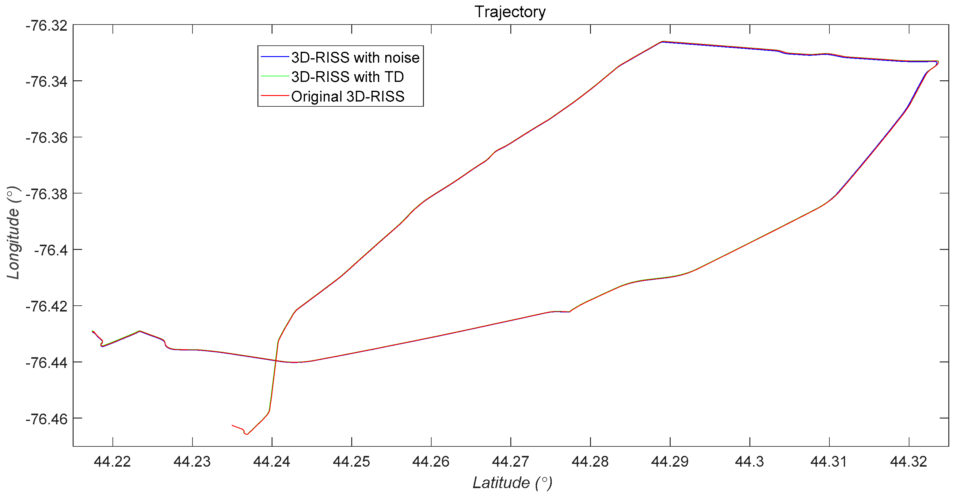 Sensors 19 04501 g012