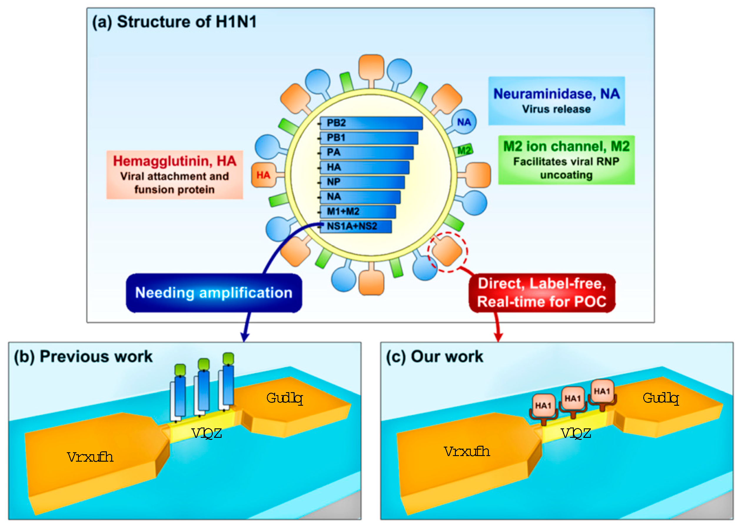 Sensors 19 04502 g001