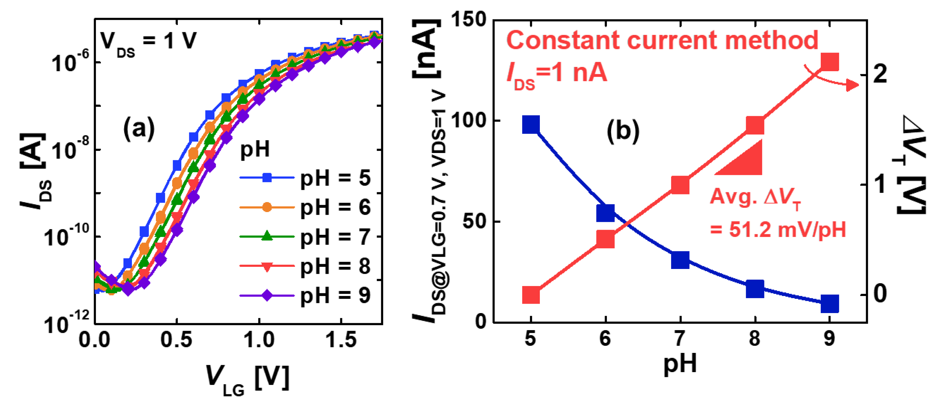 Sensors 19 04502 g009